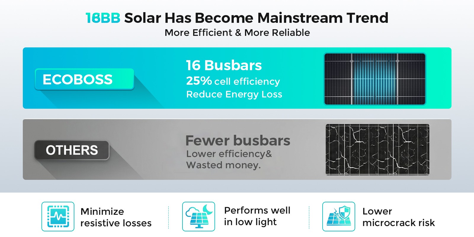 ECOBOSS 100W 200W 600W 1200W Bifacial Solar Panels N-Type 16BB Mono 25% Off-Grid