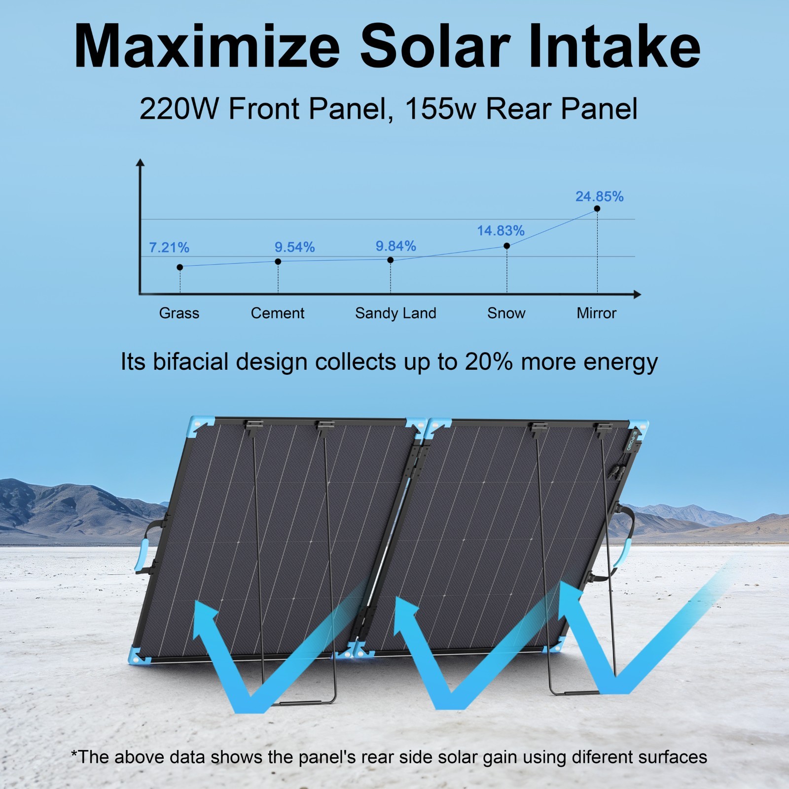 220W 400W Portable Solar Panel IP68 Waterproof Foldable Solar Panel Power Backup