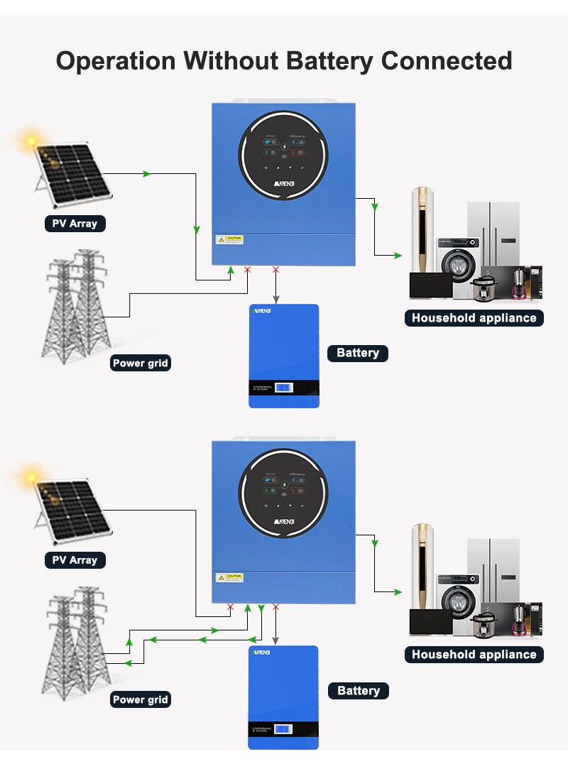 5KW 48V Hybrid Solar Inverter On-Grid+Off-Grid MPPT 100A Charger Controller WIFI