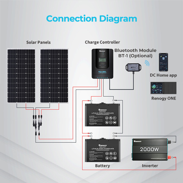 Renogy 30A 12V/24V Auto DC Input MPPT Solar Charge Controller W/LCD Display BT