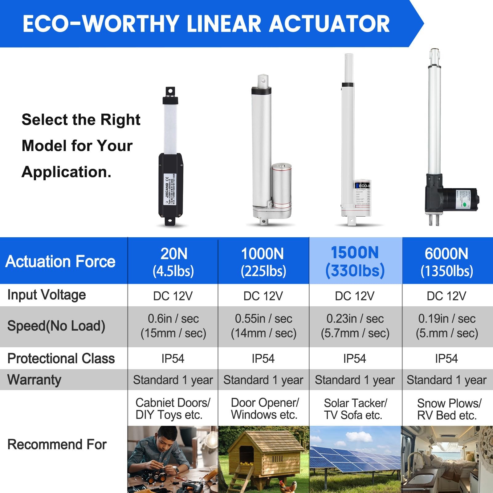 ECOWORTHY 330lb 12V Linear Actuator IP54 Waterproof Solar Tracker 18 Inch Stroke