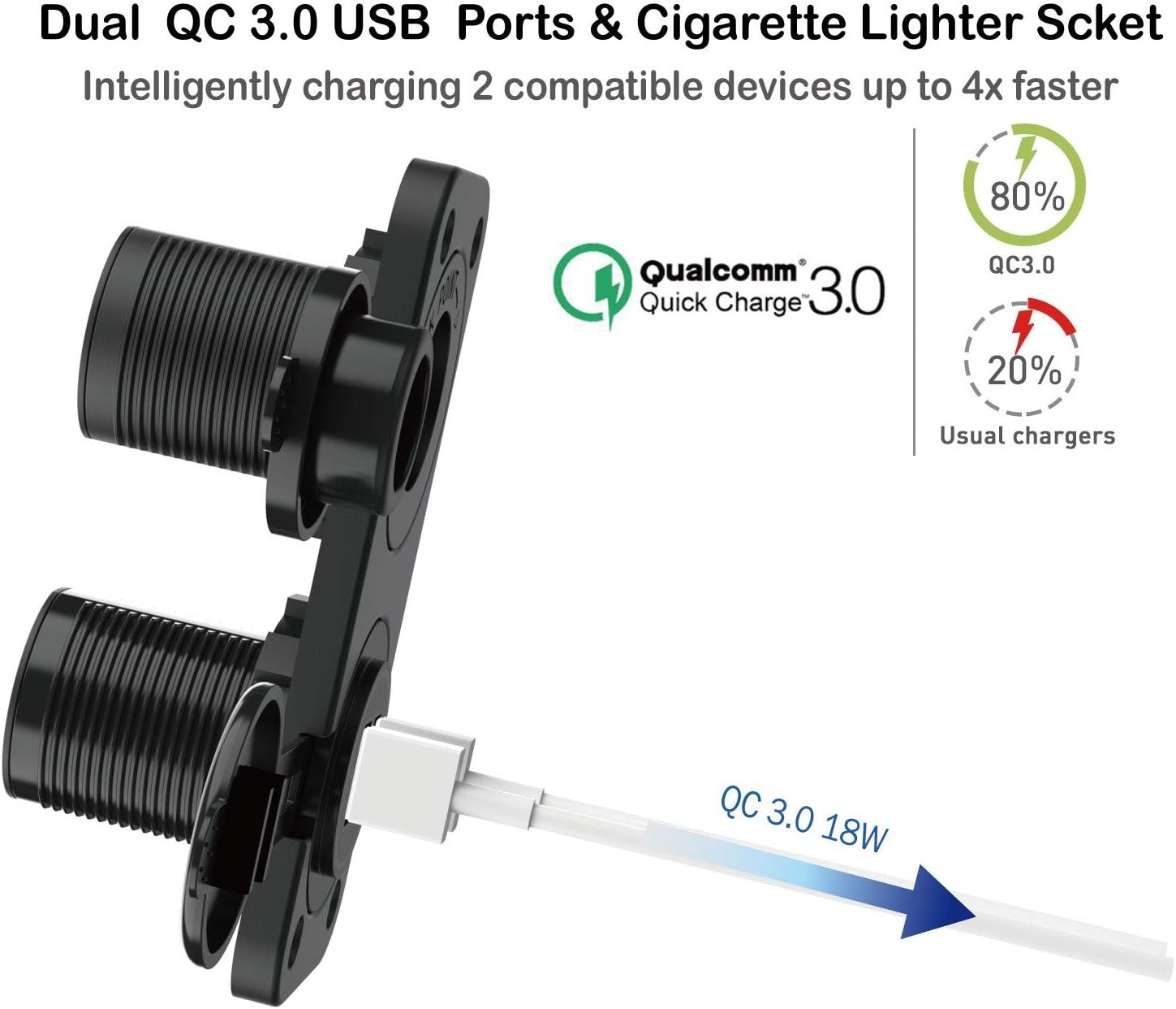 Dual USB Charger with Waterproof Rating for Cars and RVs – 18W Power