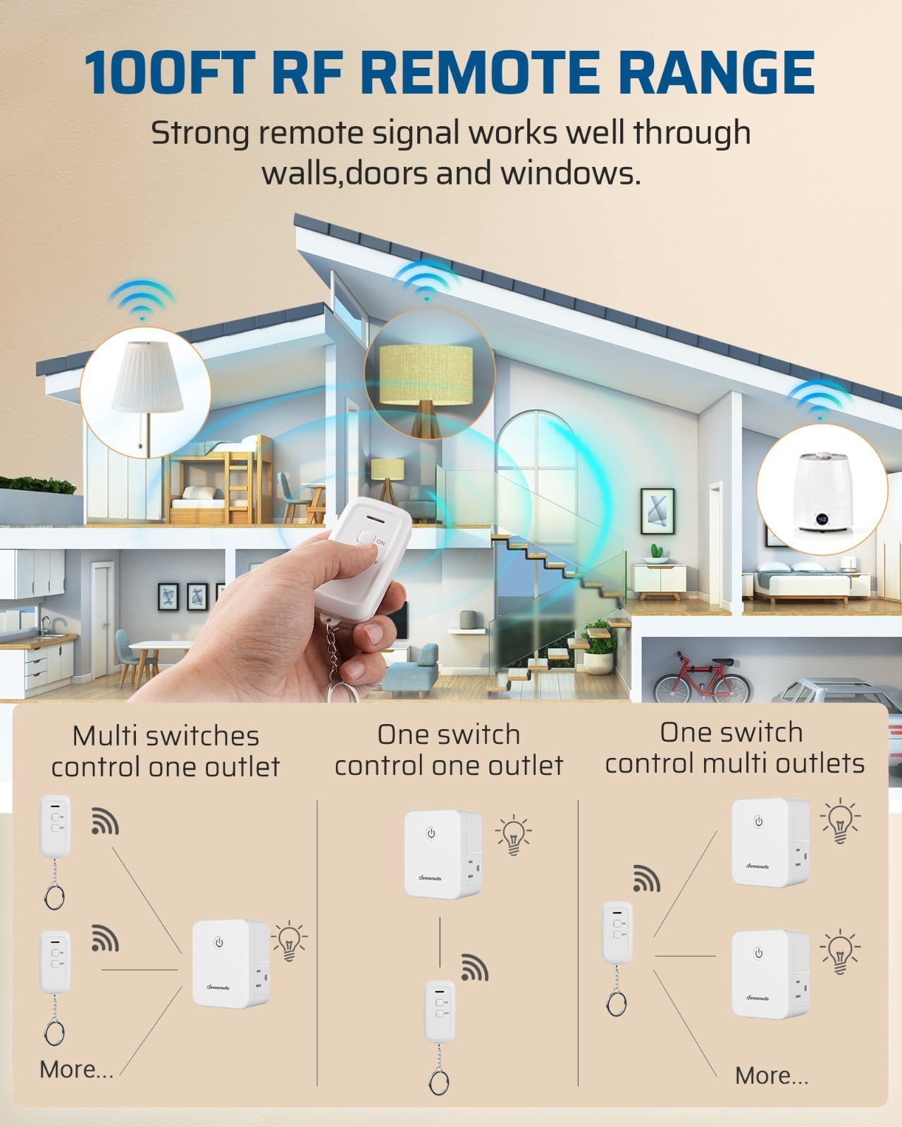 DEWENWILS Wireless Remote Control Outlet Electrical Remote Light Switch White