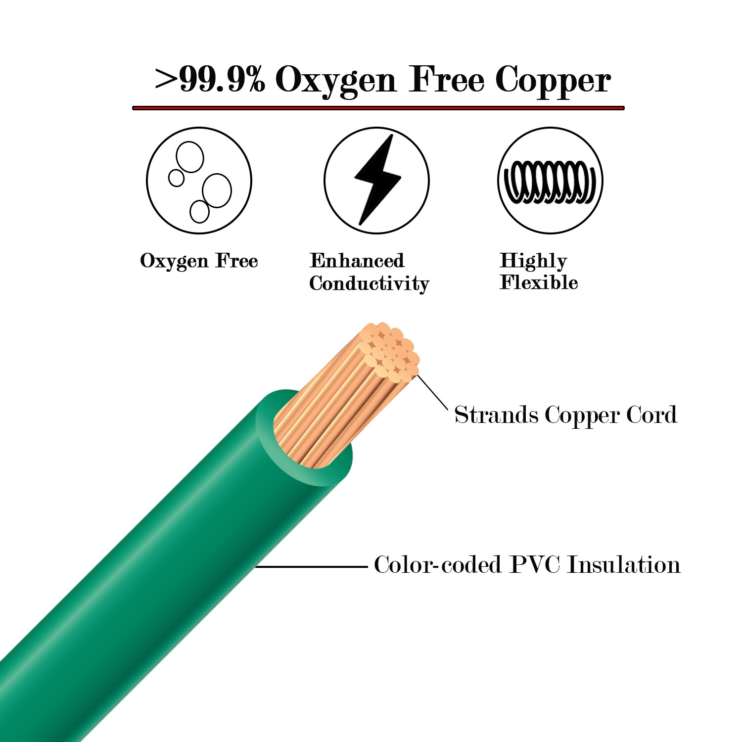 8 Gauge AWG Copper Battery Welding Cable Car RV Solar Marine Inverter Power Wire