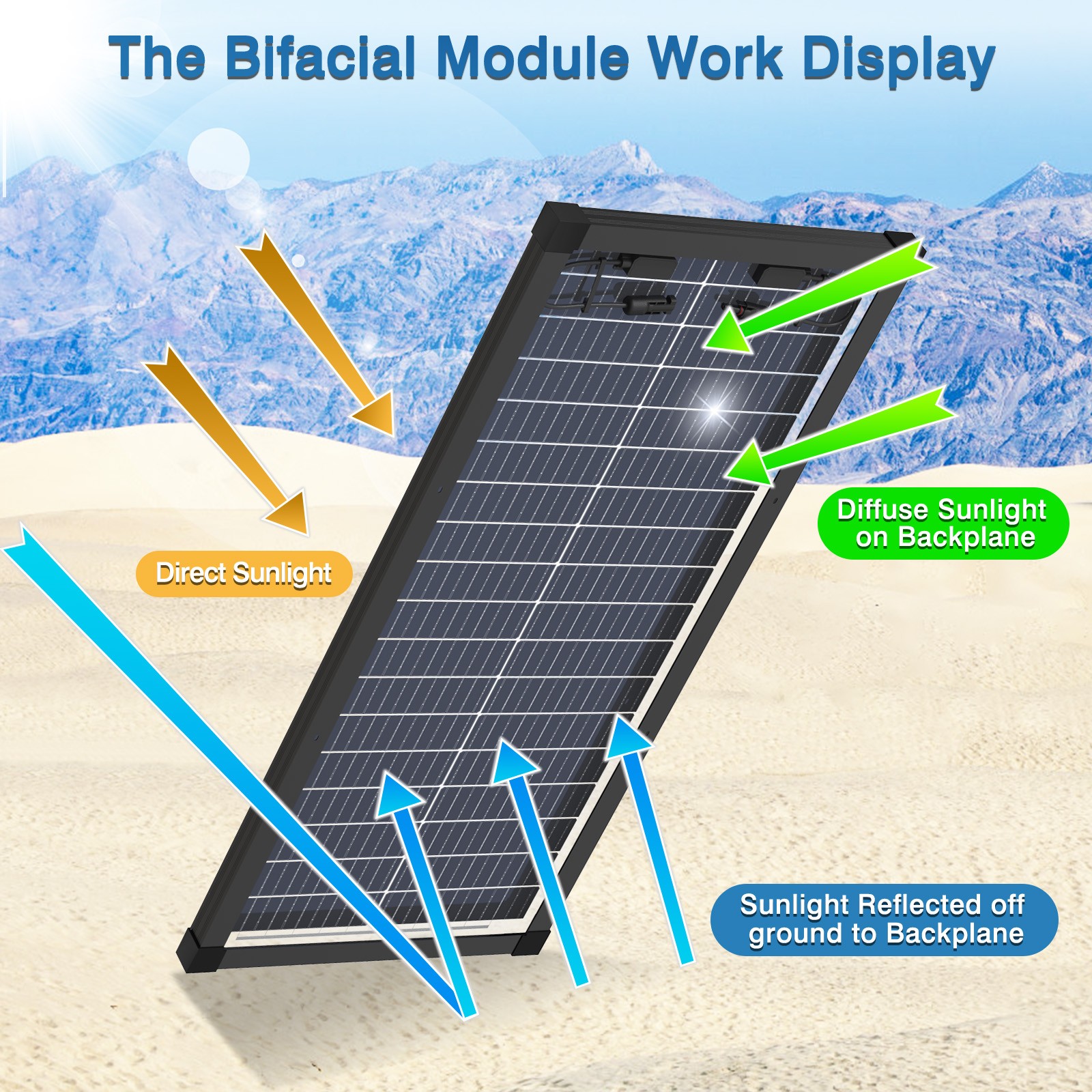 3Pack 100W Bifacial 300W Solar Panel Mono 12V 18BB N-Type PV Home RV Off Grid US