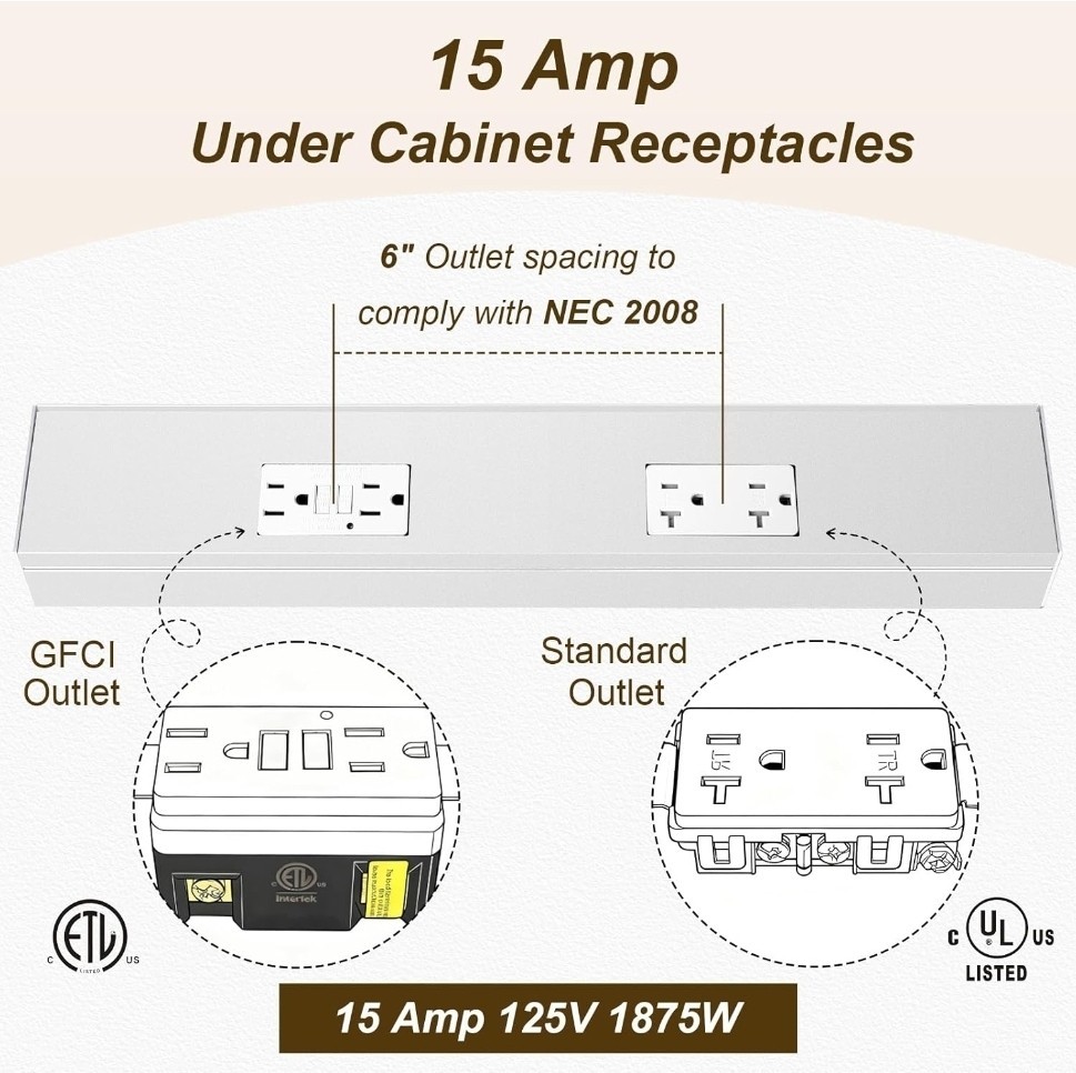18″ Angled Under Cabinet Outlet Strip Hardwired, 2 x 15 Amp , 2-Year Warranty