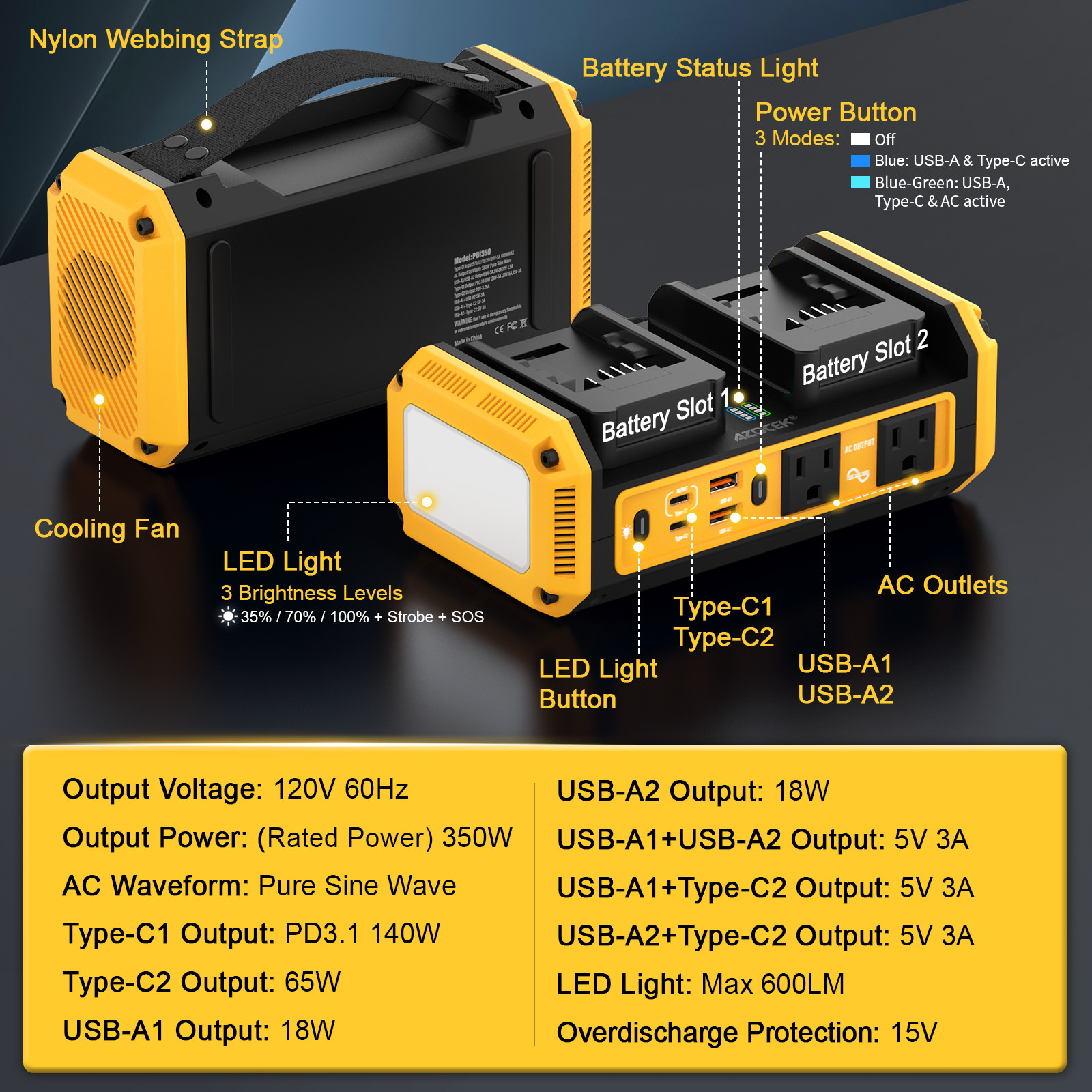 350W Power Pure Sine Wave Inverter Compatible with Dewalt 20V Battery,USB Type-C