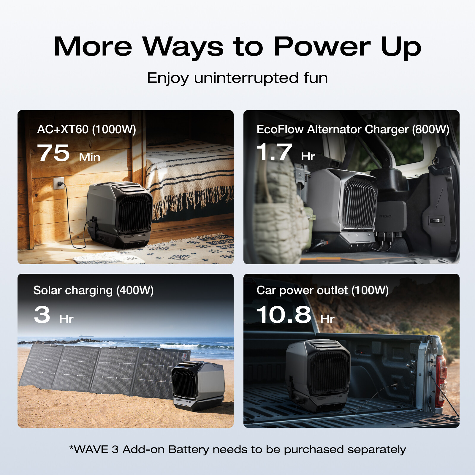 EcoFlow Portable Air Conditioner Wave 3 with Heater for Outdoor Camping Used