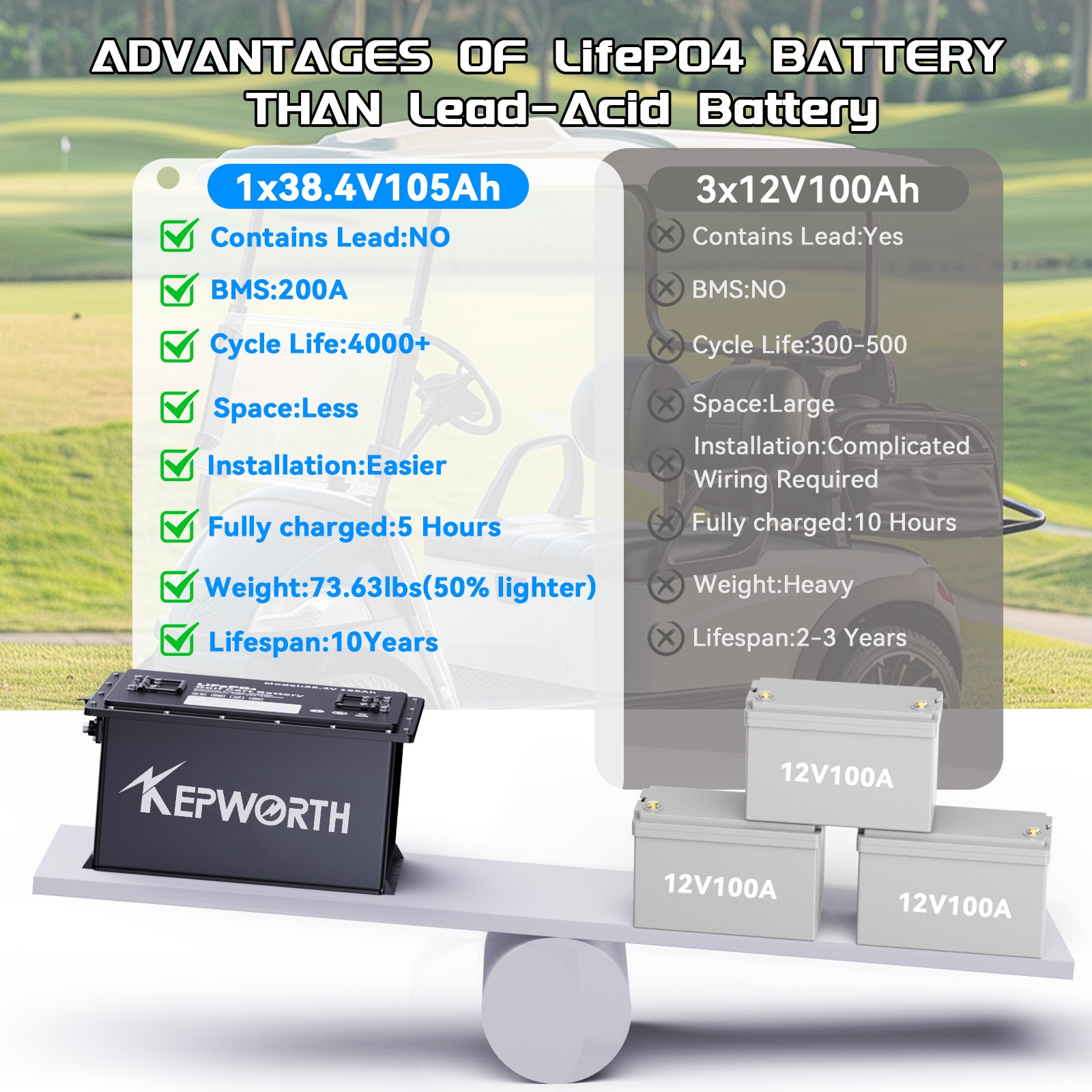 36V 105Ah Golf Cart LiFePO4 Lithium Battery 200A BMS A+Cells with 20A Charger