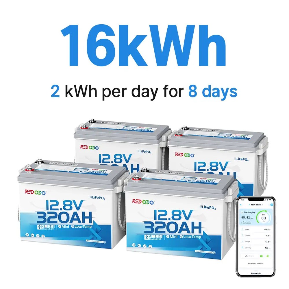 Redodo 12V 320Ah Mini Bluetooth LiFePO4 Battery 200A BMS 4096Wh for RV -Good