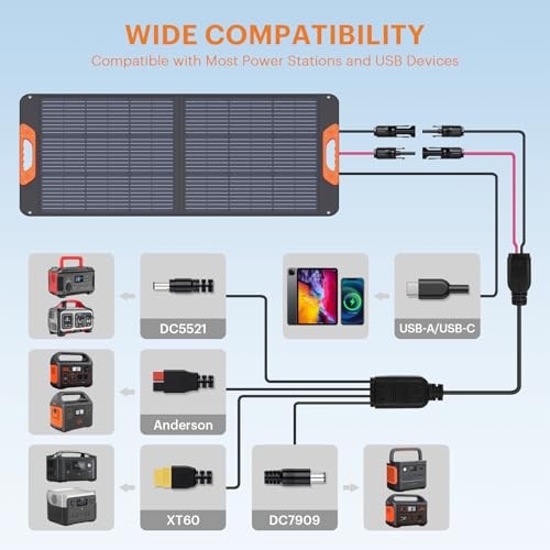 100W Portable Solar Panel with 5-in-1 Cable,23.5% Efficiency Mono 100W-1PCS