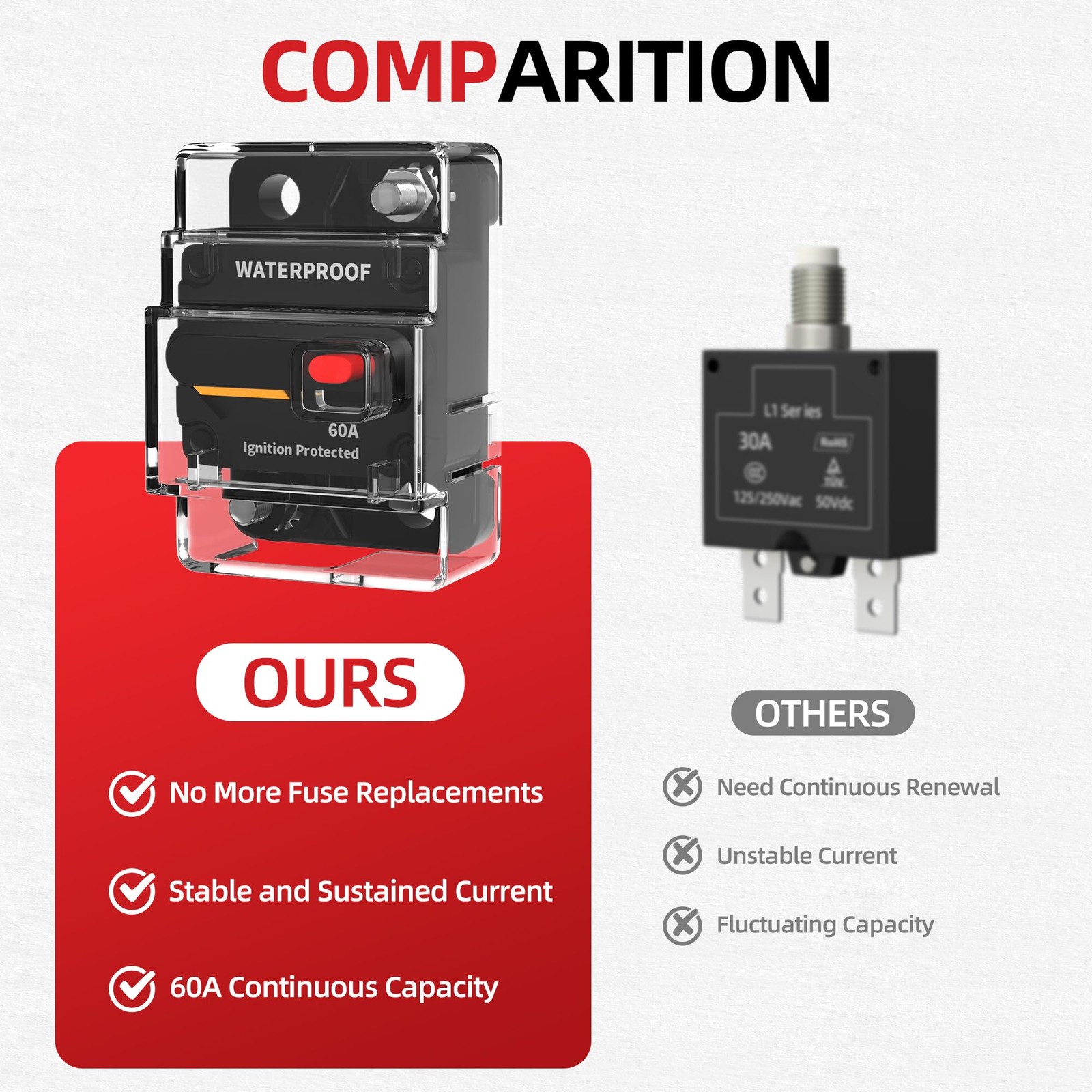 60 Amp Circuit Breaker with Manual Reset Switch, Waterproof DC 12V-48V…