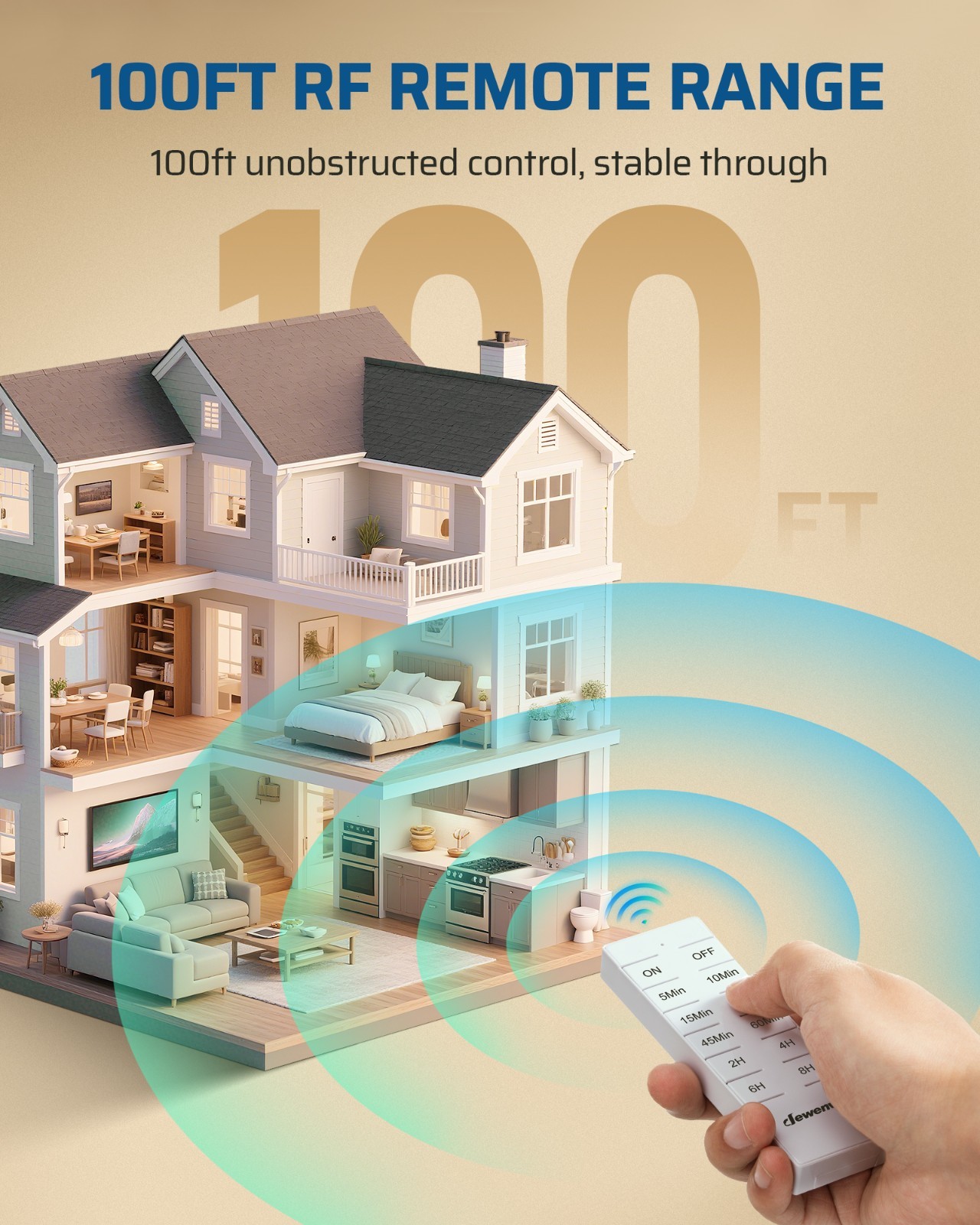 EDISHINE Wireless Remote Control Outlet with Timer, Indoor Remote Timer Outlet