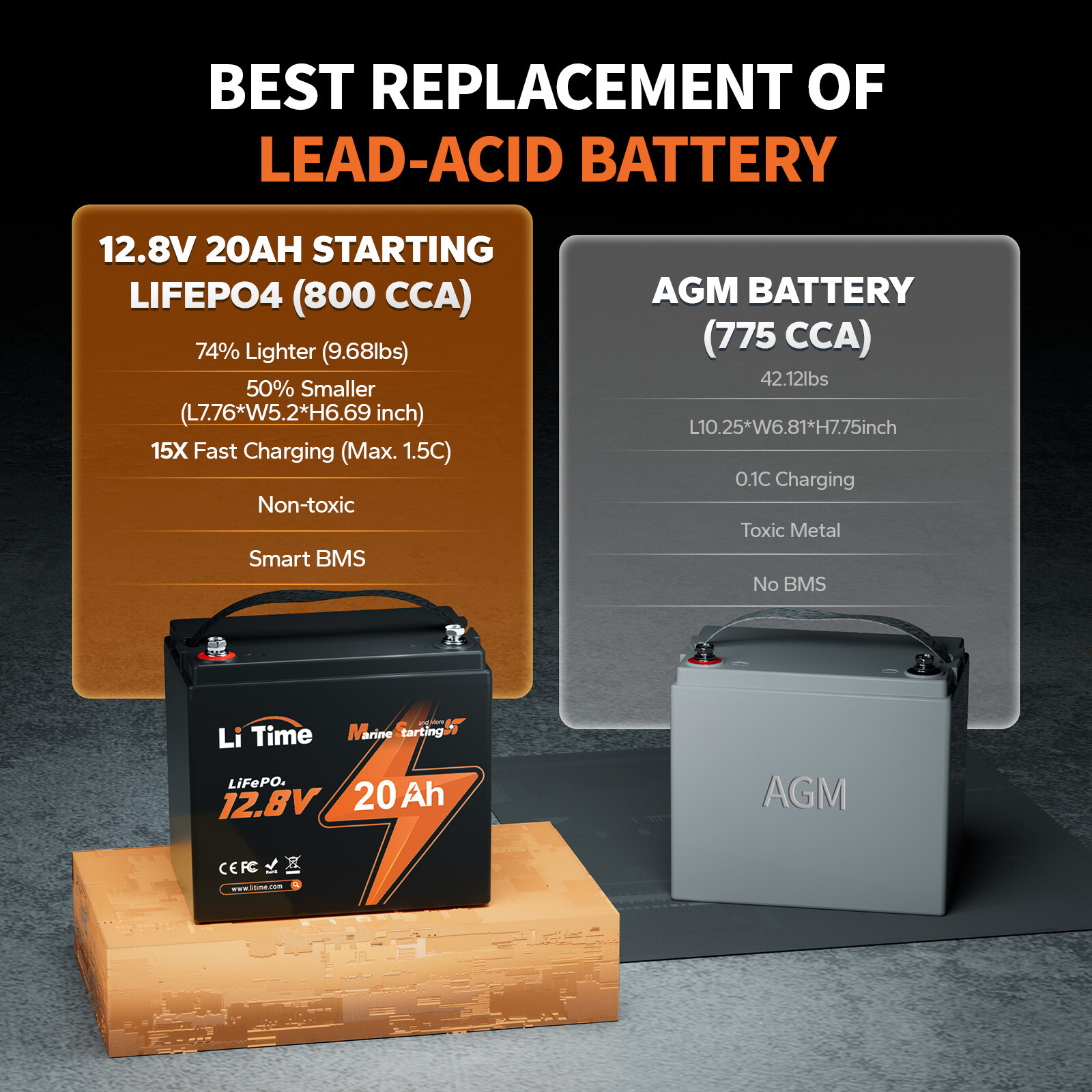 LiTime 12V 20Ah 800 CCA Lithium Starting Battery for Outboard Motor-Refurbished