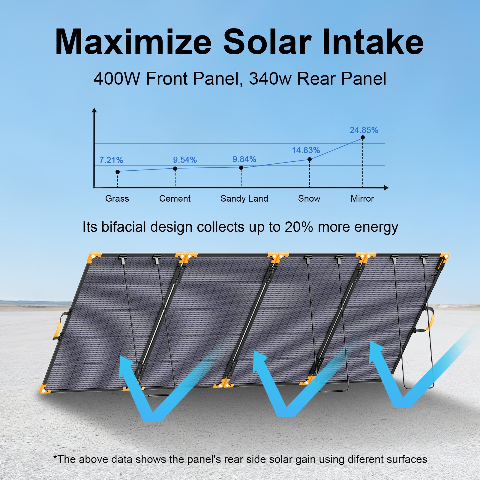 MHPOWOS 400W Bifacial Solar Panel Portable N-Type IP68 for Anker Solix S2000