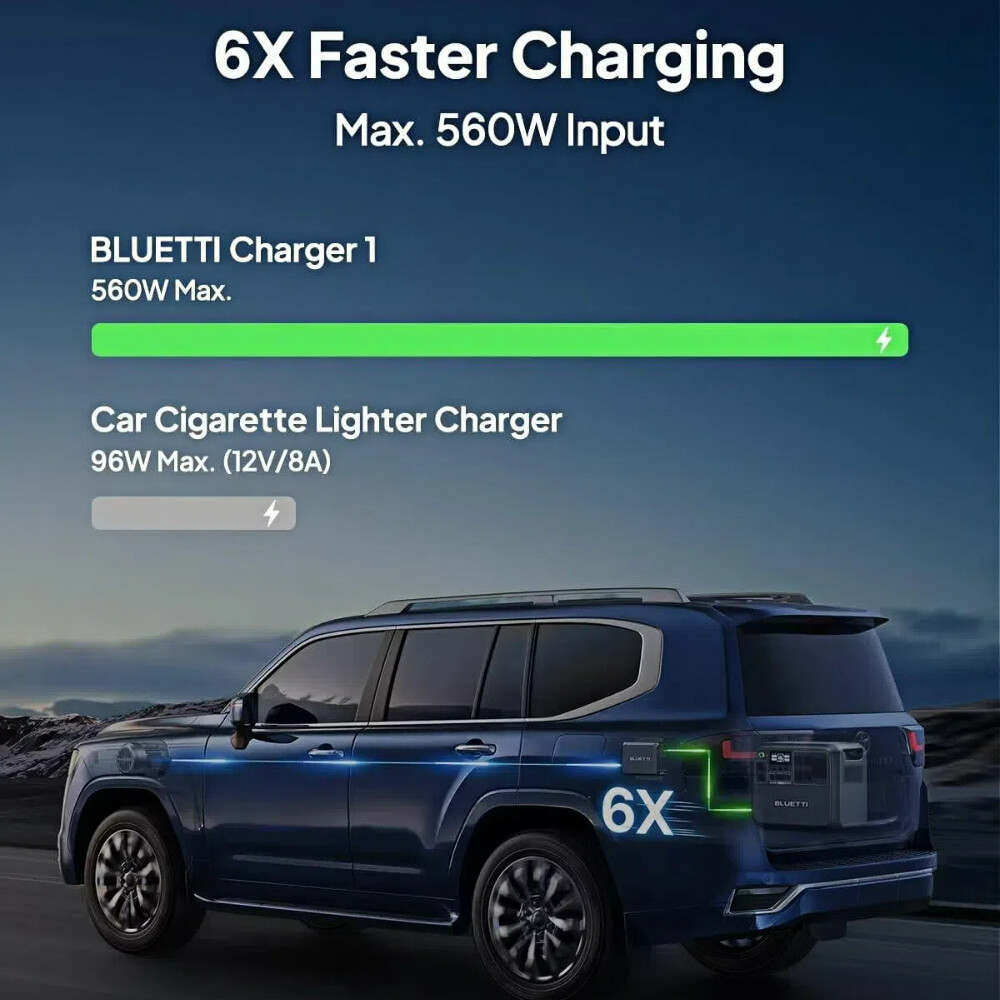 BLUETTI Charger1 560W Car Alternator Charger DC-DC Charger for Power Stations