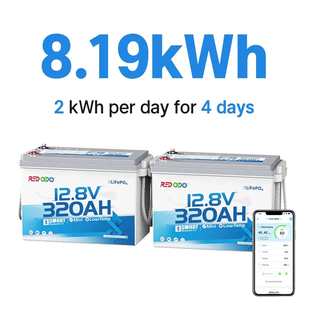 Redodo 12V 320Ah Mini Bluetooth LiFePO4 Battery 200A BMS 4096Wh for RV -Good