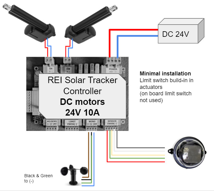 Dual Axis PV Solar Panel Tracking Sun Tracker Electronic REI WiFi