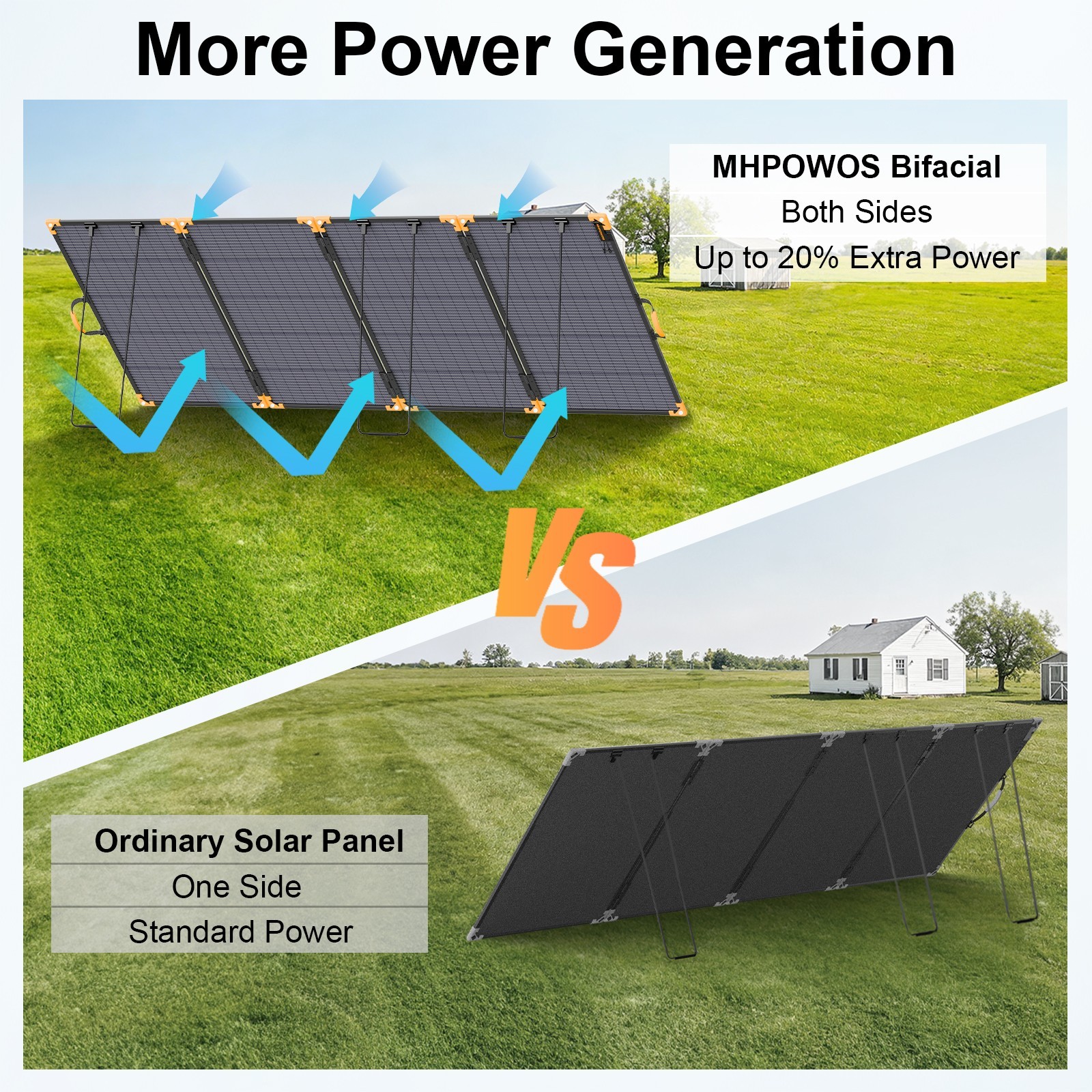 Bifacial Solar Panel 400W 200W 100W N-Type for Jackery Portable Power Station