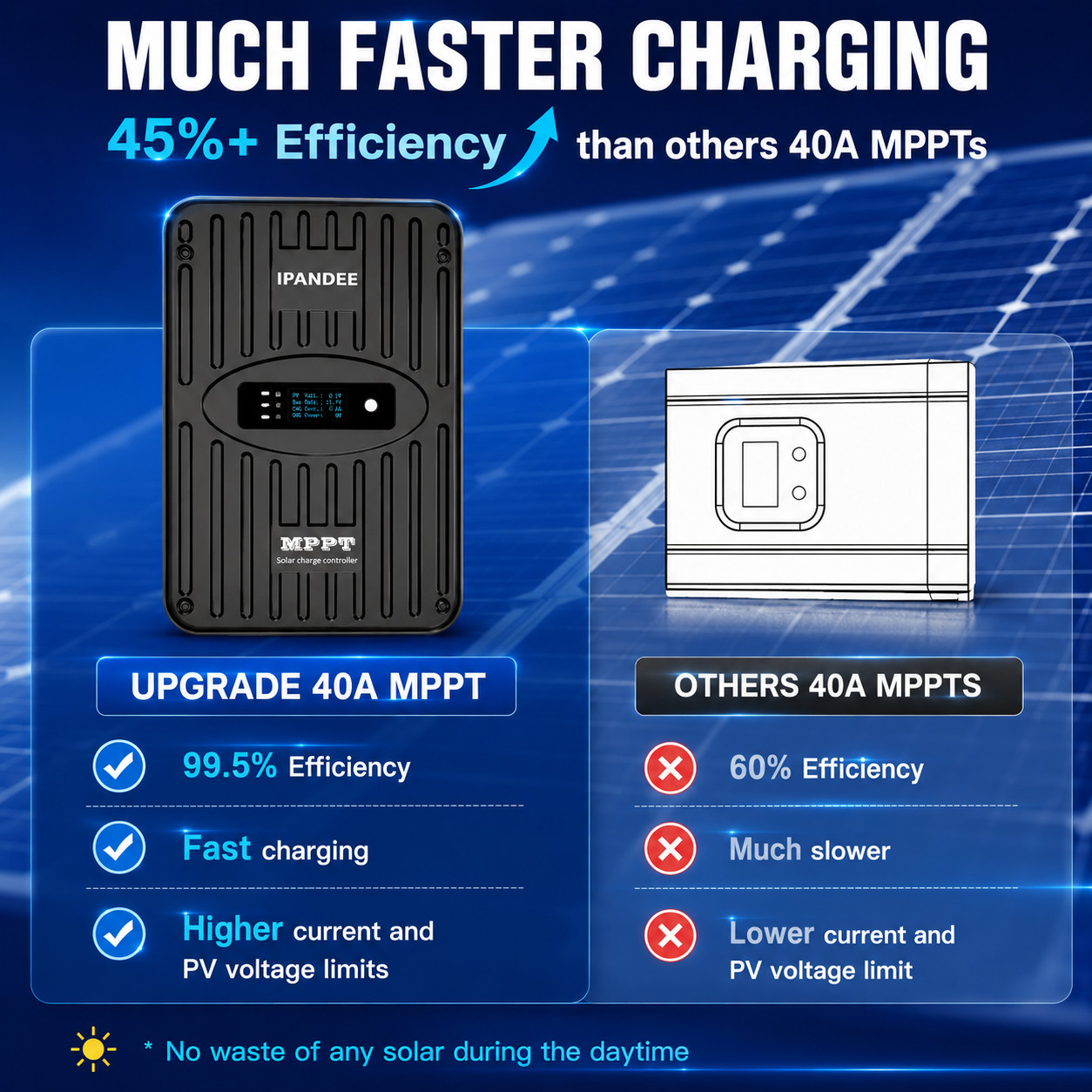 40A MPPT Solar Charge Controller 12V/24V Auto Battery Regulator PV 150V USStock