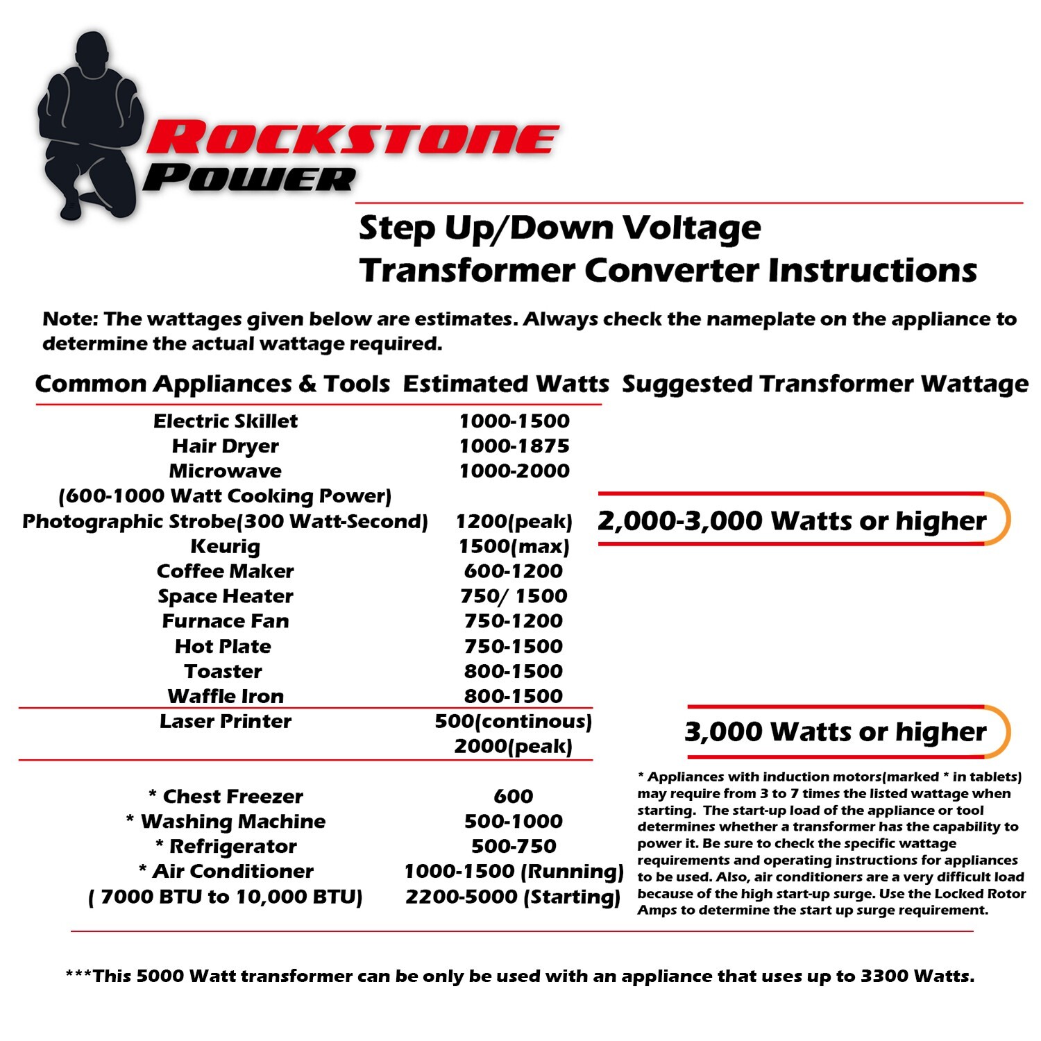 5000 Watt Voltage Converter Transformer Step Up/Down 110V/120V/220V/240V Power