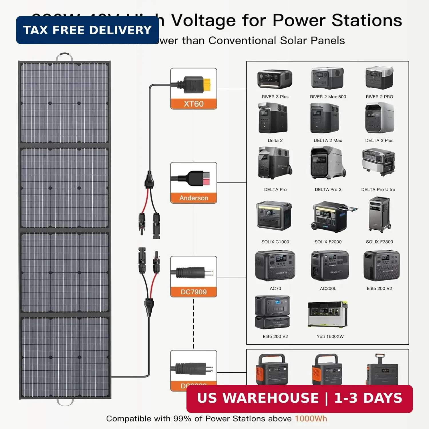 Portable Solar Panel 220W 40V Monocrystalline Foldable Solar Panels Charger Powe