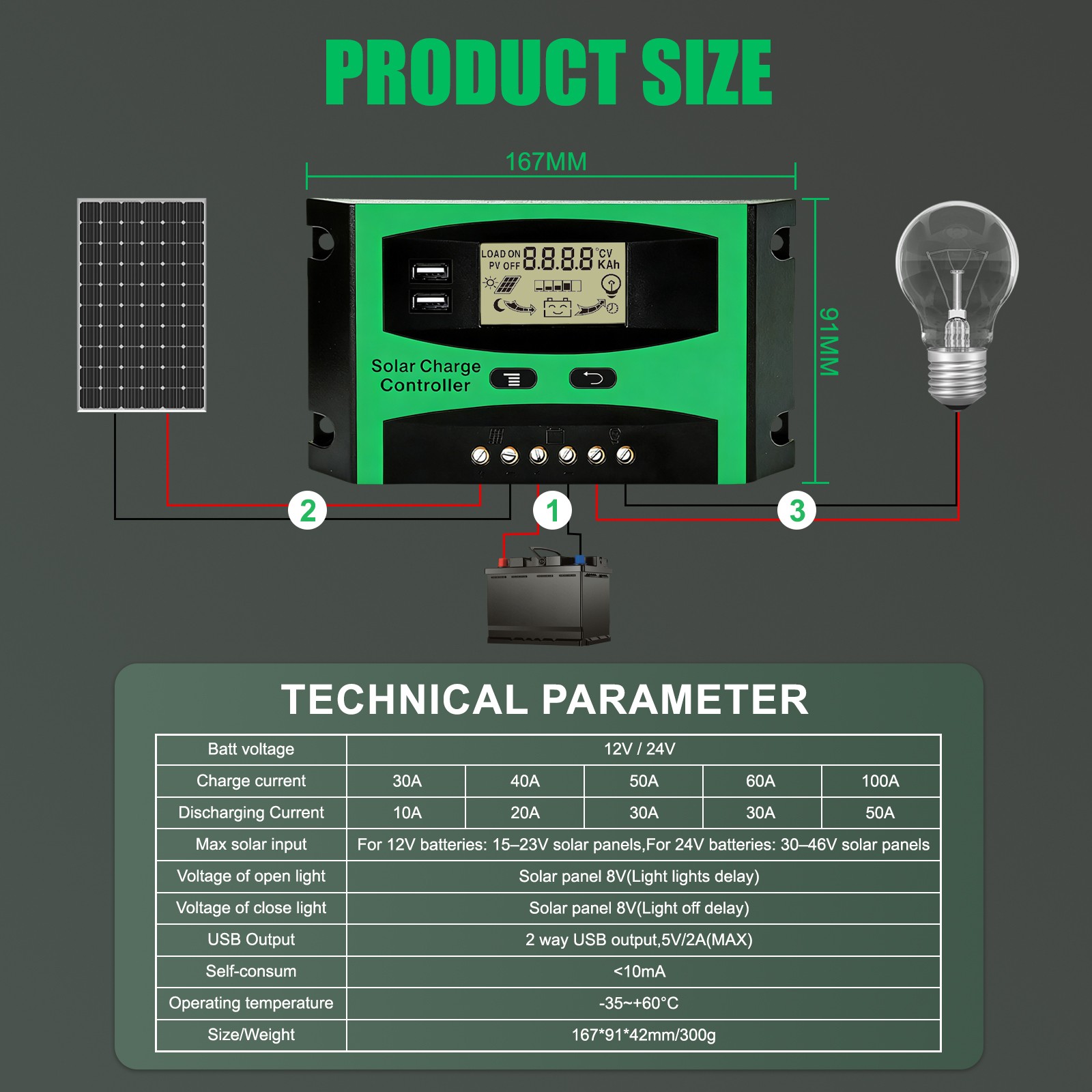 40A Solar Charge Controller LCD Display 12V 24V Auto Regulator Dual USB