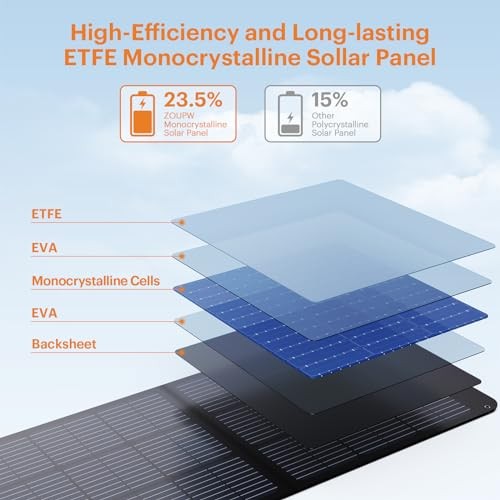 100W Portable Solar Panel with 5-in-1 Cable,23.5% Efficiency Mono 100W-1PCS