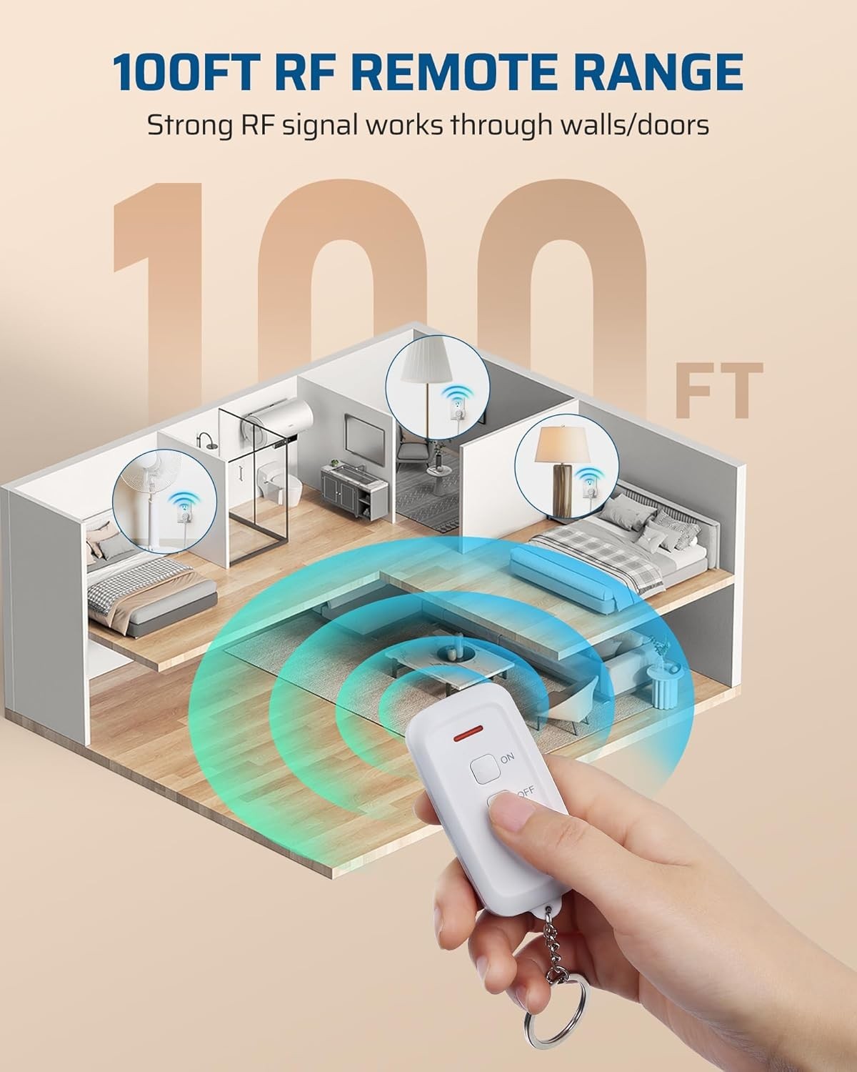 Indoor Remote Control Outlet, Wireless Remote Light Switch, No Interference R…