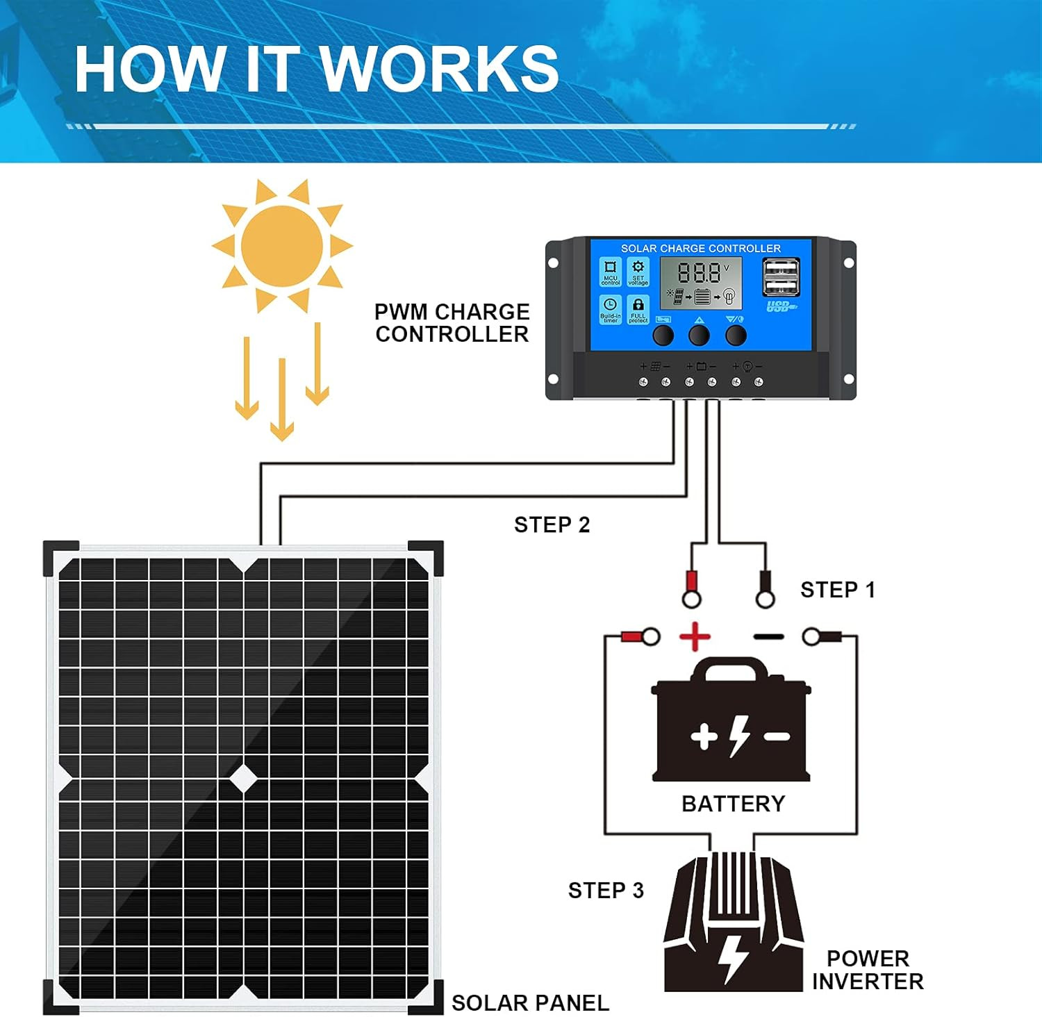 20W 12 Volt Battery Charger Solar Powered Panel for Car Dump Trailer Boat Marine