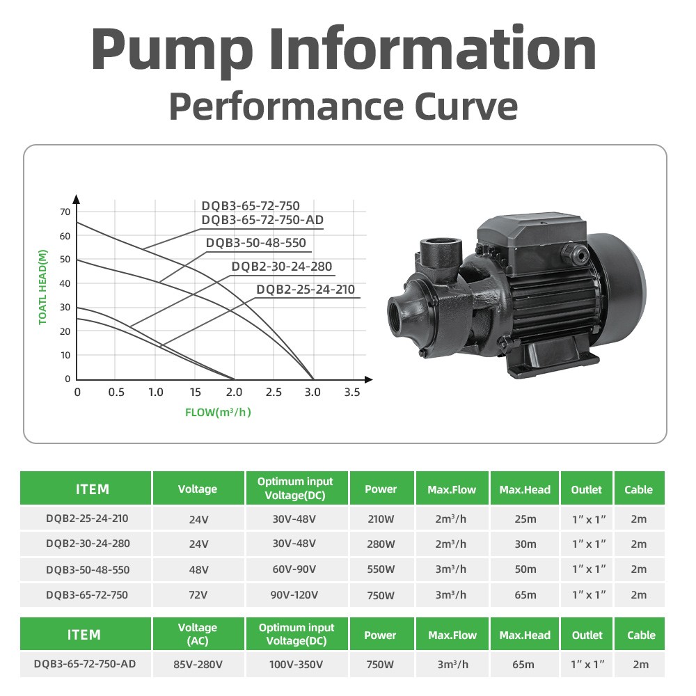 DIFFUL DC Solar Water Ground Vortex Pump Surface Irrigation Farm Garden 550W
