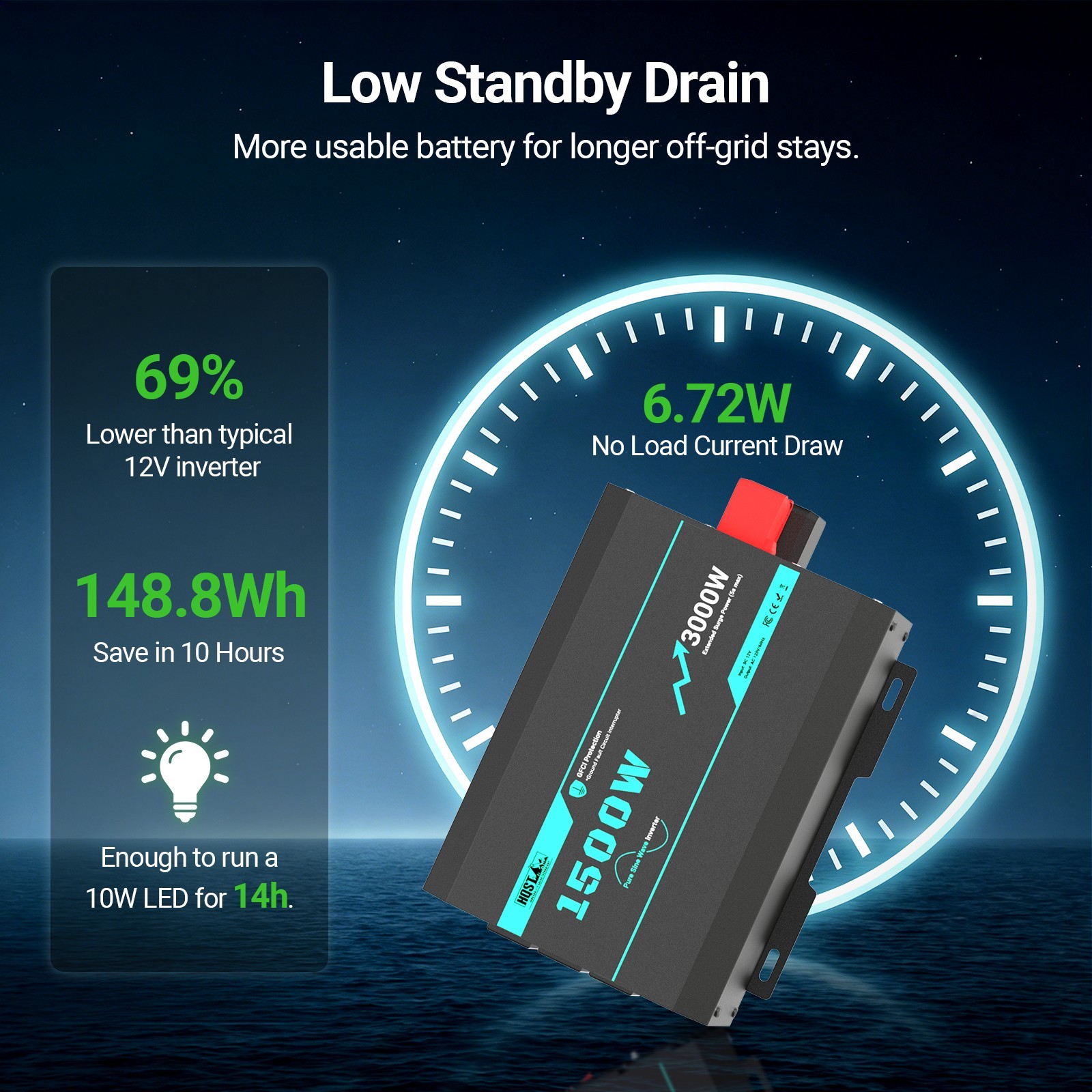 HQST 1500W Pure Sine Wave Inverter with 5s Boost Function