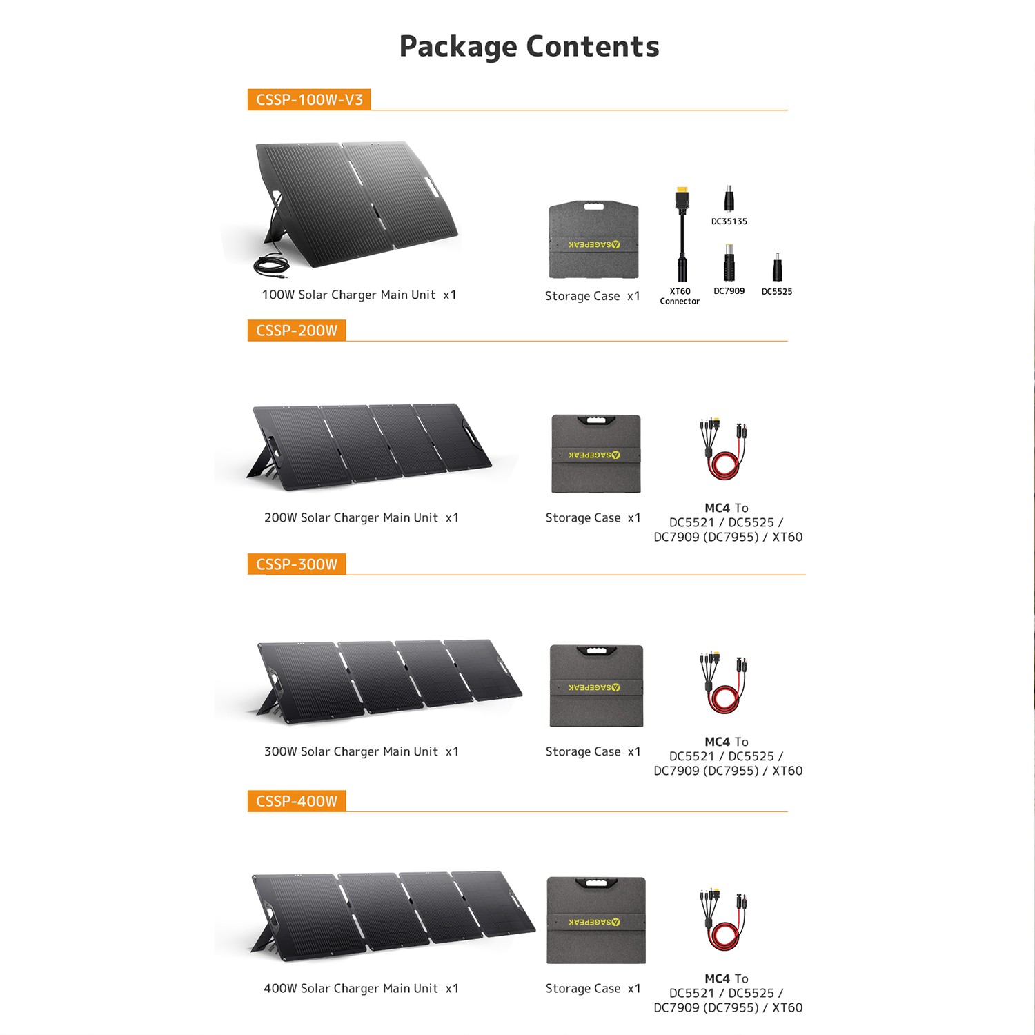 400W Portable Solar Panel ETFE Foldable Solar Charger for Power Station Charging