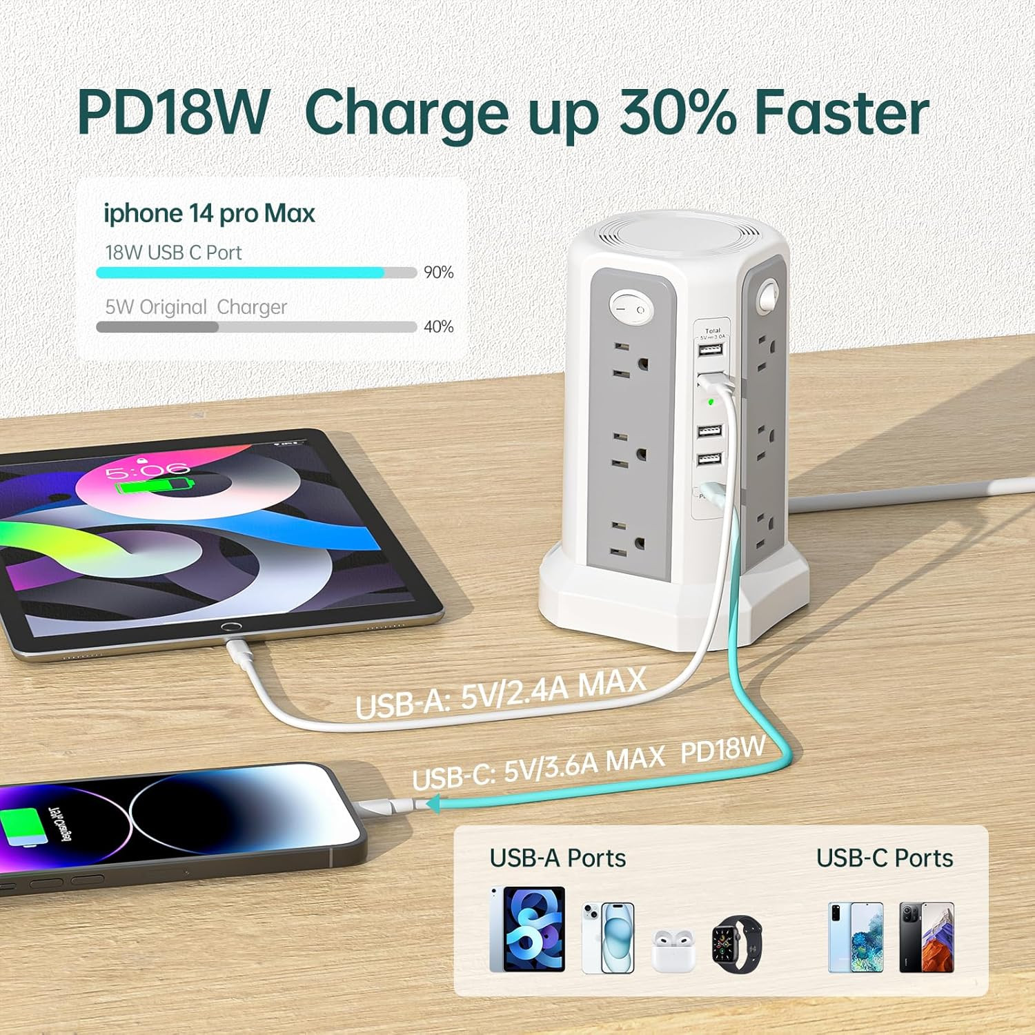 Surge Protector Power Strip Tower with PD18W USB C Port,10Ft Extension Cord with