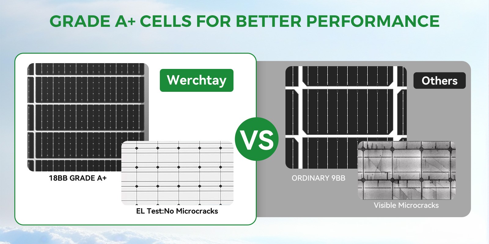 100W 200W 300W 400W 500W 1000W Bifacial Solar Panel 12V 18BB Mono Home RV Power