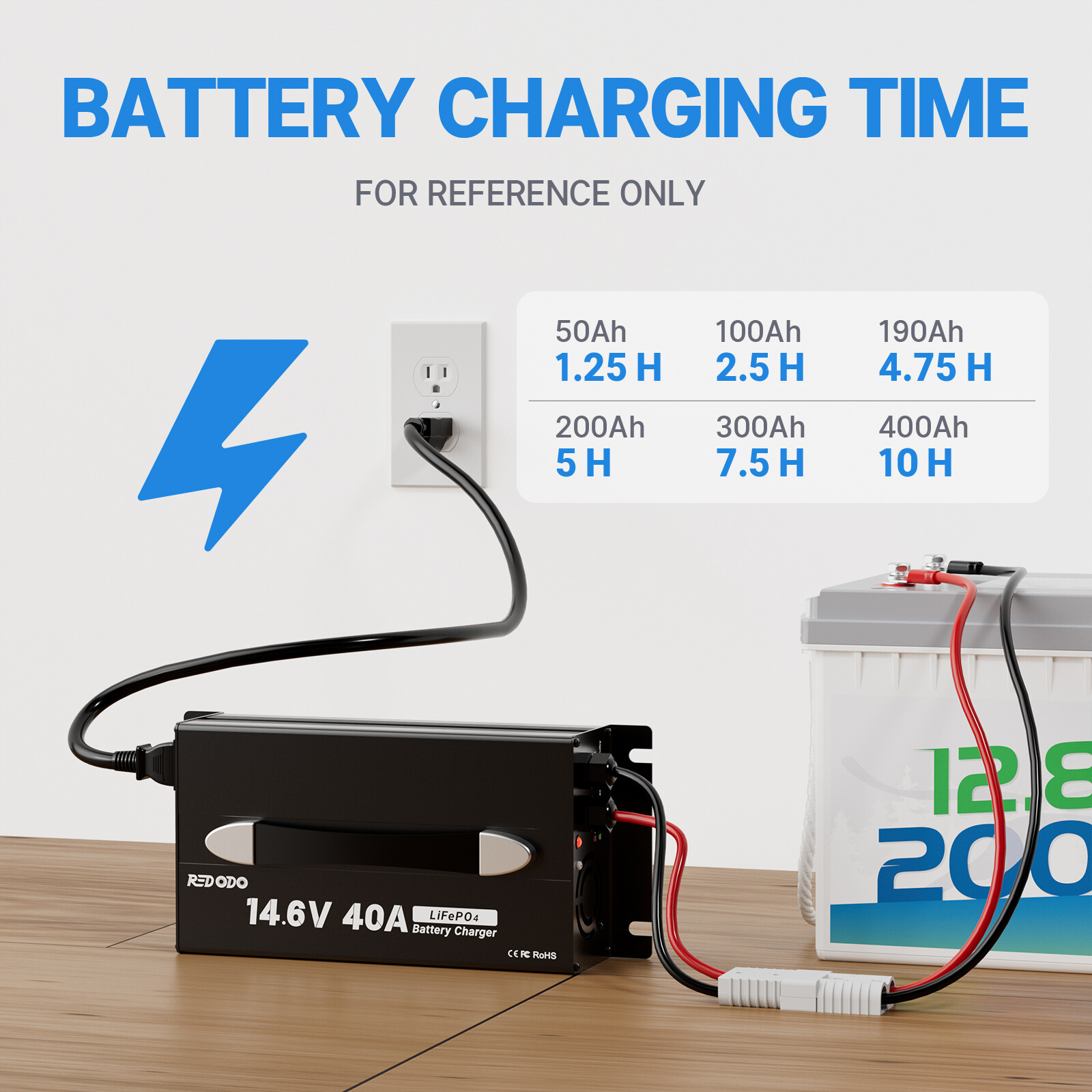 Redodo 14.6V 40A LiFePO4 Lithium Battery Charger with LED Display Upgrade Handle