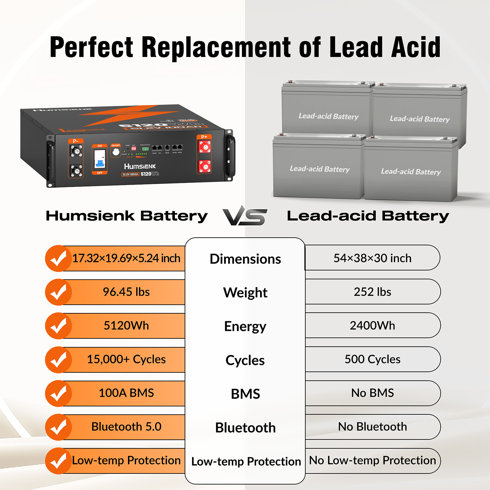 Humsienk 5120Wh 48V 100Ah LiFePO4 Battery 3U Server Rack Battery Backup Solar