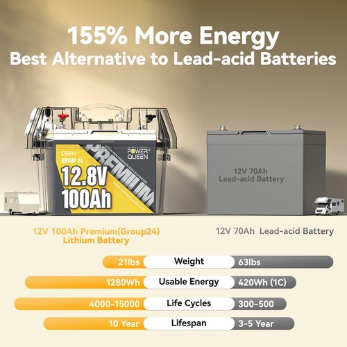 Power Queen 2PACK 12V 100Ah Group 24 LiFePO4 Lithium Battery for RV Trailer Boat