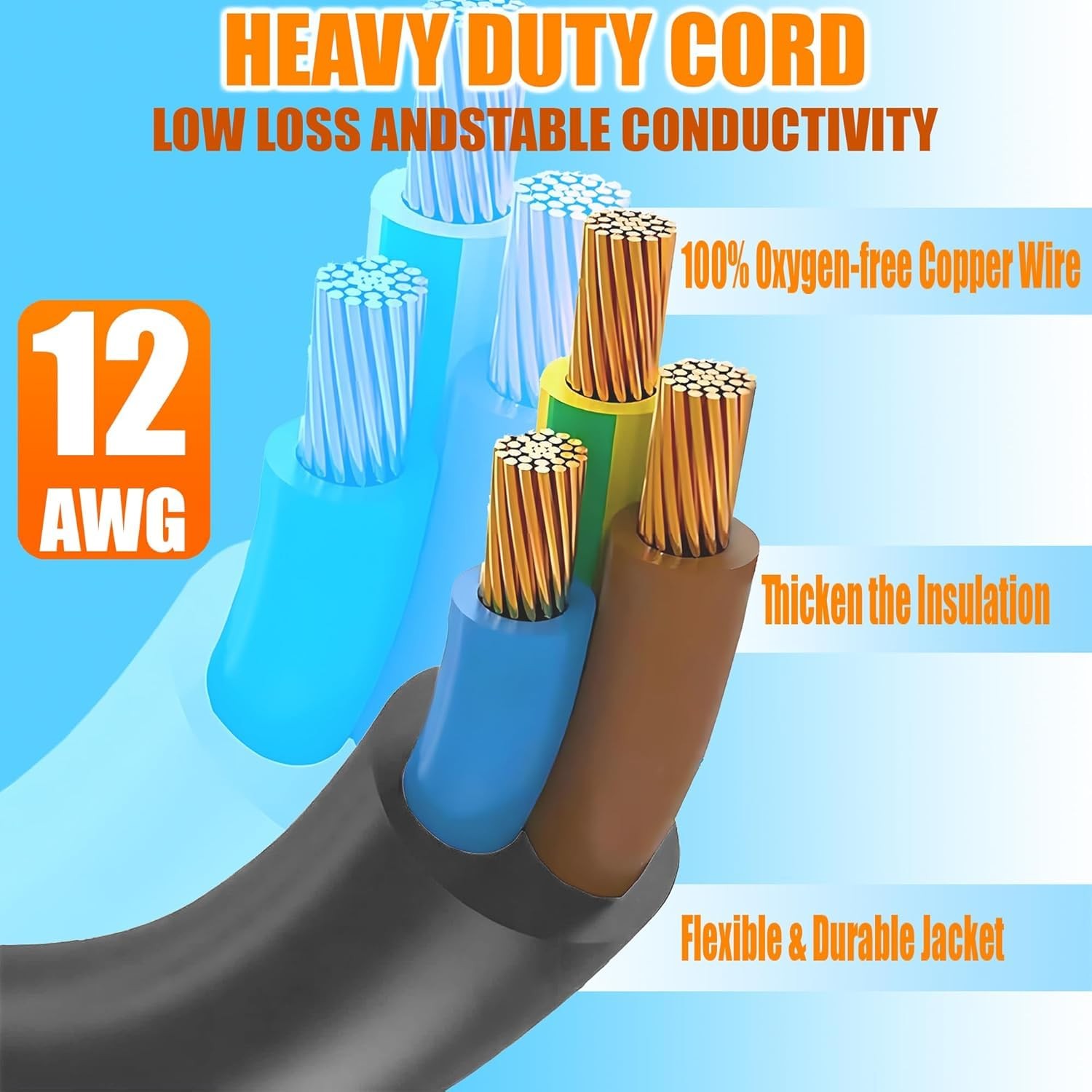 12AWG HeavyDuty 1Ft 4in1 Flat RightAngle AC Plug Adapter