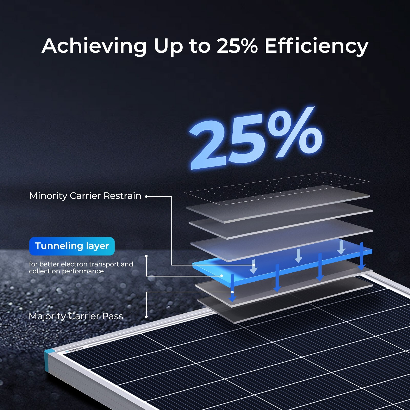 Renogy Solar Panel 200 Watt 12 Volt Monocrystalline PV Off-Grid Power Module