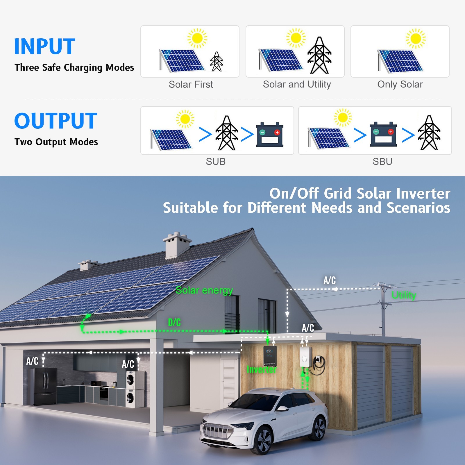 4000W Hybrid Solar Inverter 24V Pure Sine Wave 5600W MPPT 110V Off Grid