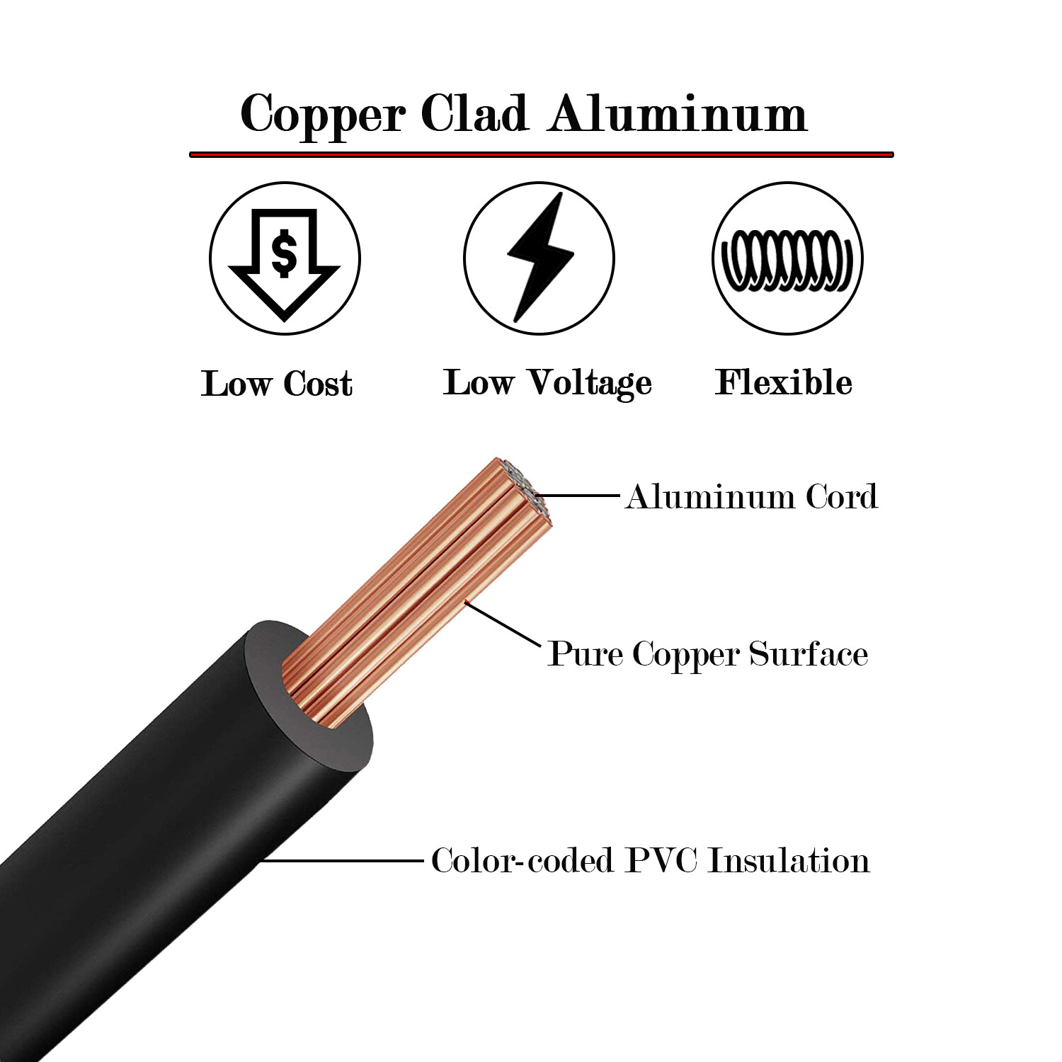 1/0 Gauge Low Voltage Power Wire – Black Red – Copper Clad Battery Welding Cable