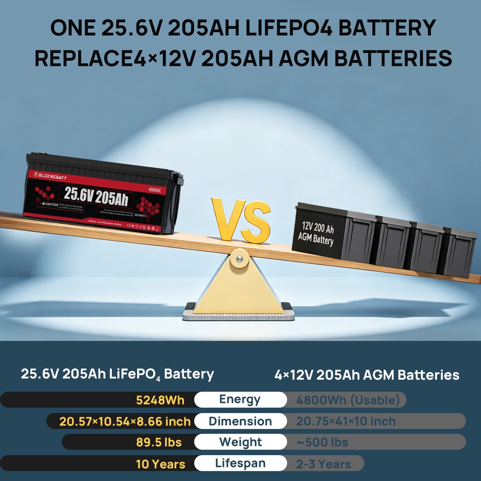 25.6V 205Ah LiFePO4 Battery 5.2kWh 200A BMS Bluetooth | RV Solar Marine Off-Grid