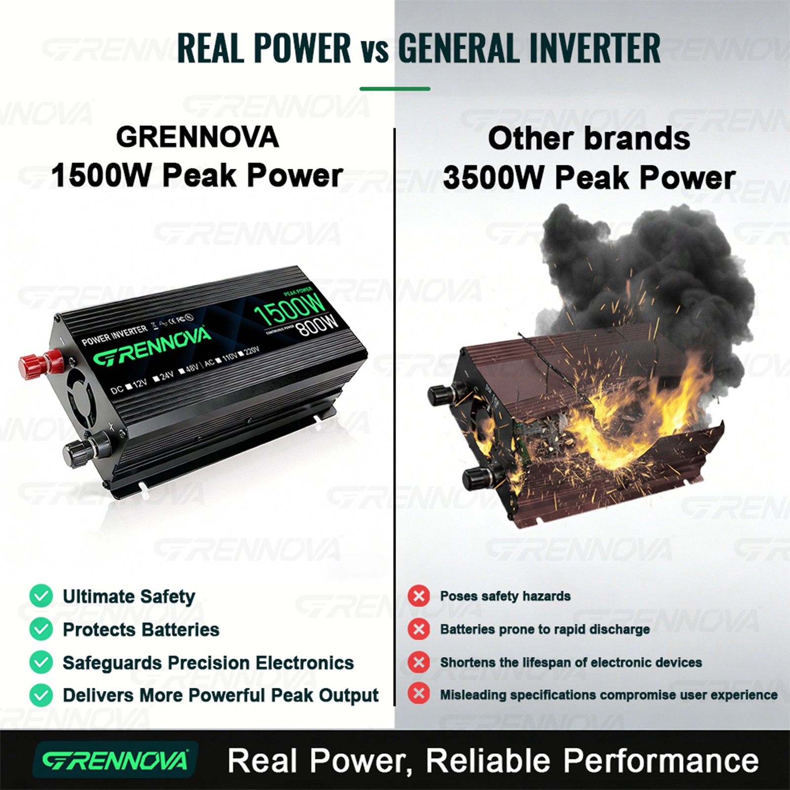 Grennova 1500W Solar Kit 30W 60A MPPT Off-Grid Home RV Backup