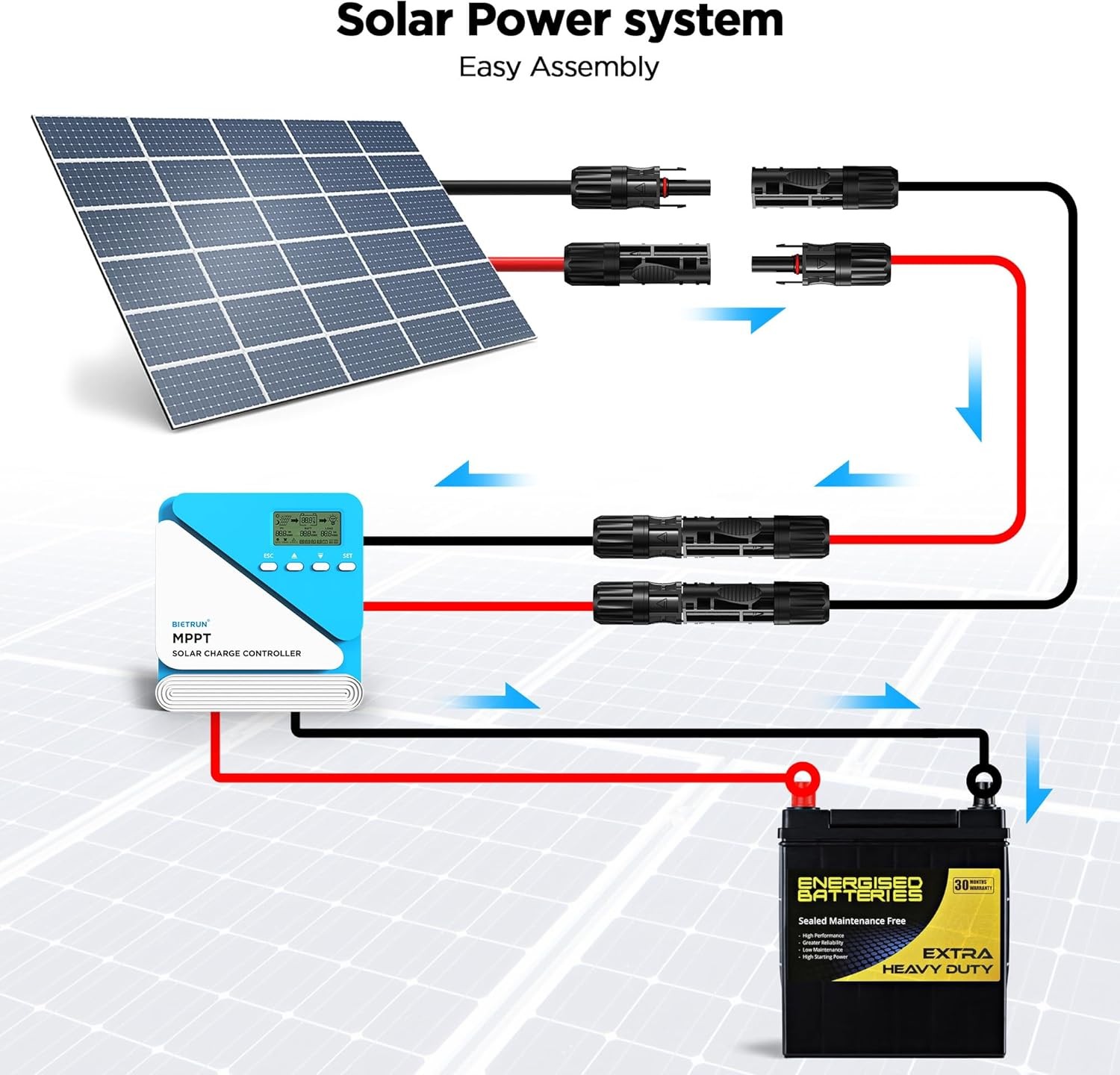 Solar Panel Cable Wire Pair Black + Red Fits MC4 Connectors 8 / 10 / 12 / 14 AWG