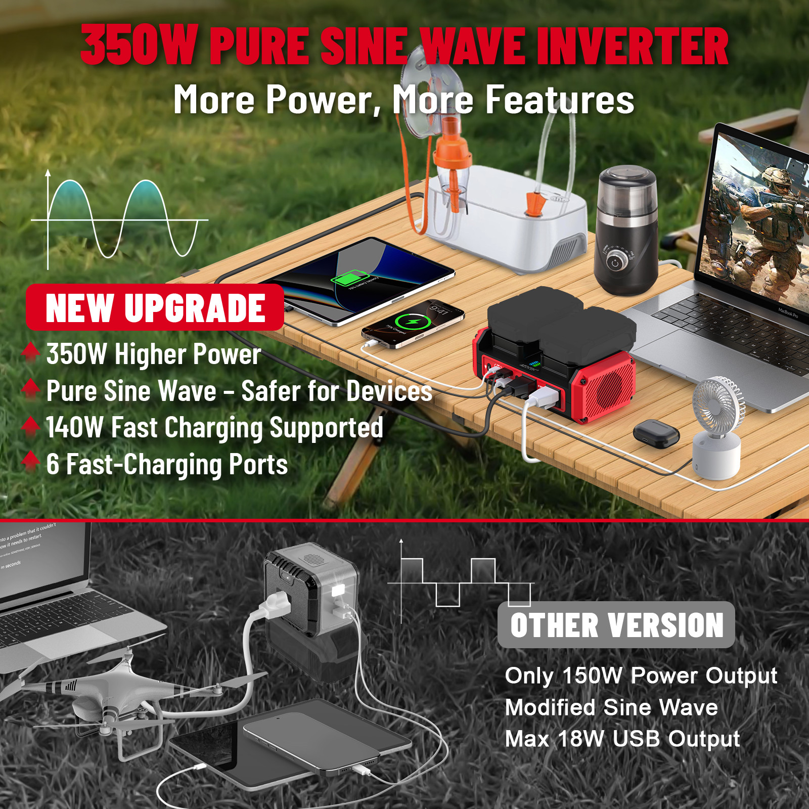 350W Pure Sine Wave Inverter for Milwaukee 18V Battery PD 140W GaN Outlet