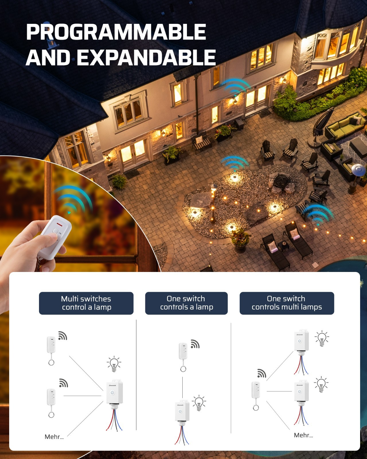 Outdoor Indoor Wireless Light Switch and Receiver Kit, 15A/1800W IP65 Waterproof