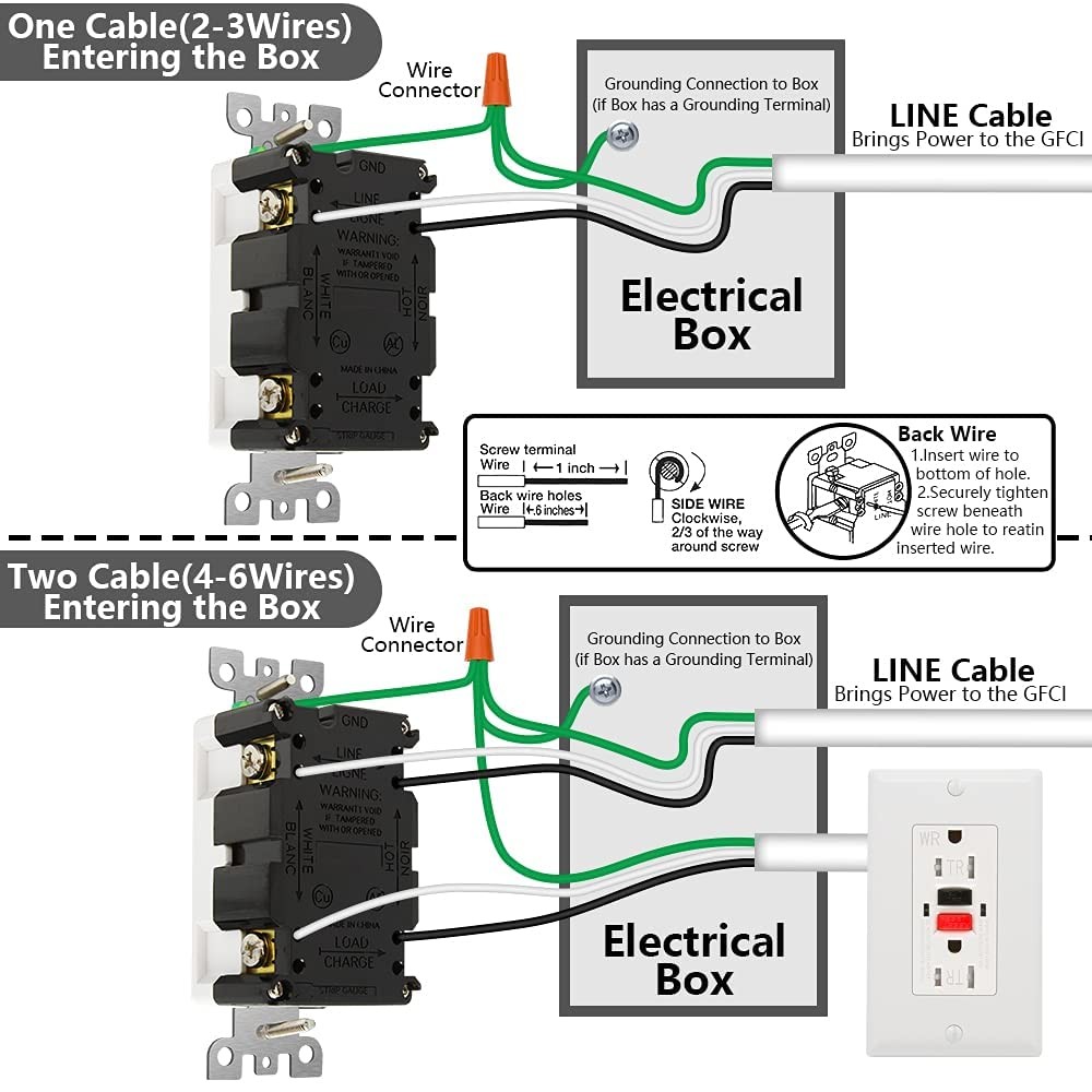 10 Pack – GFCI Outlet 15 Amp, UL Listed, Self-Test GFI Receptacles, TamperRes…