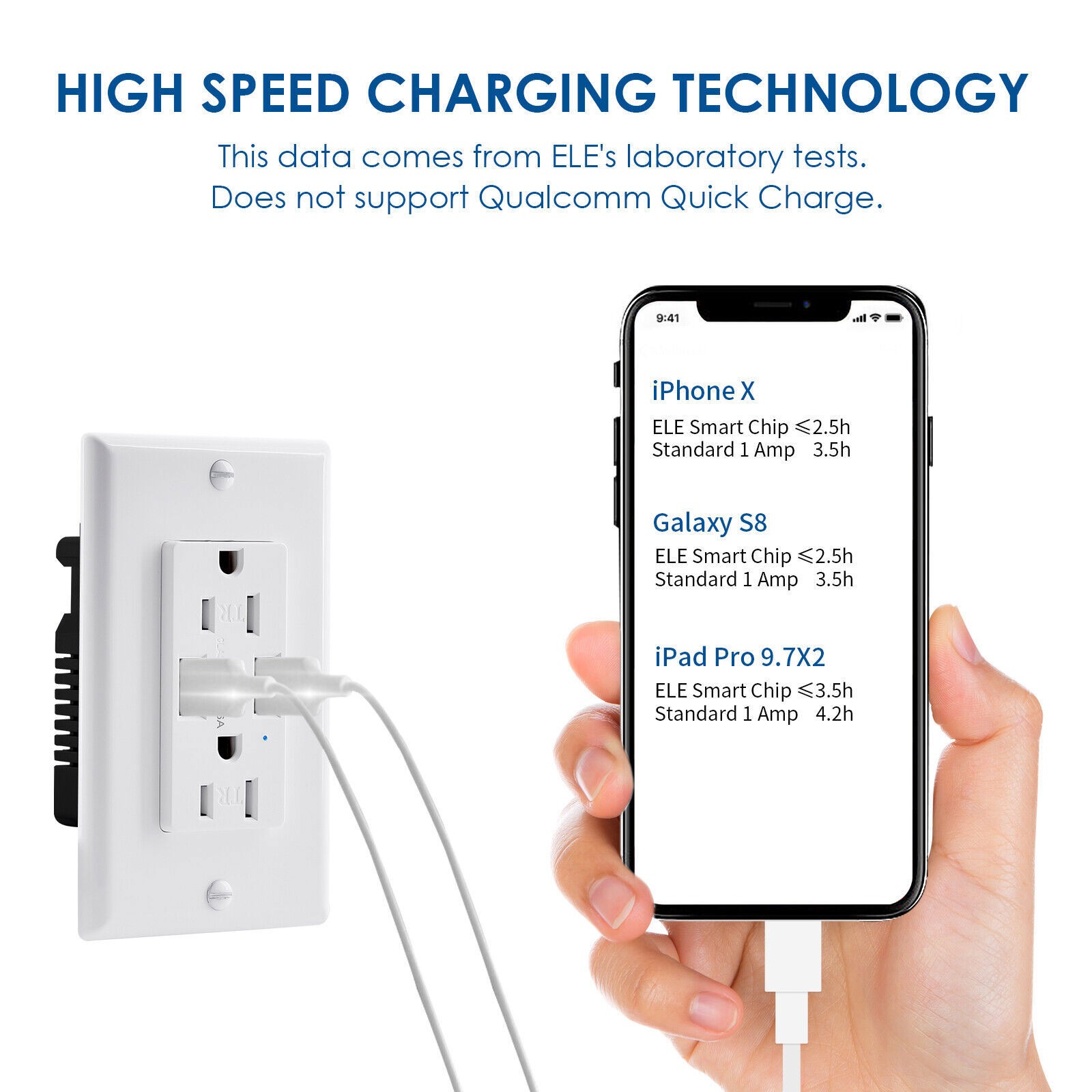 3.6 Amp USB Charger Wall Outlet 15 Amp TR Receptacles for iPhone SE/11/XS/XR/X/8