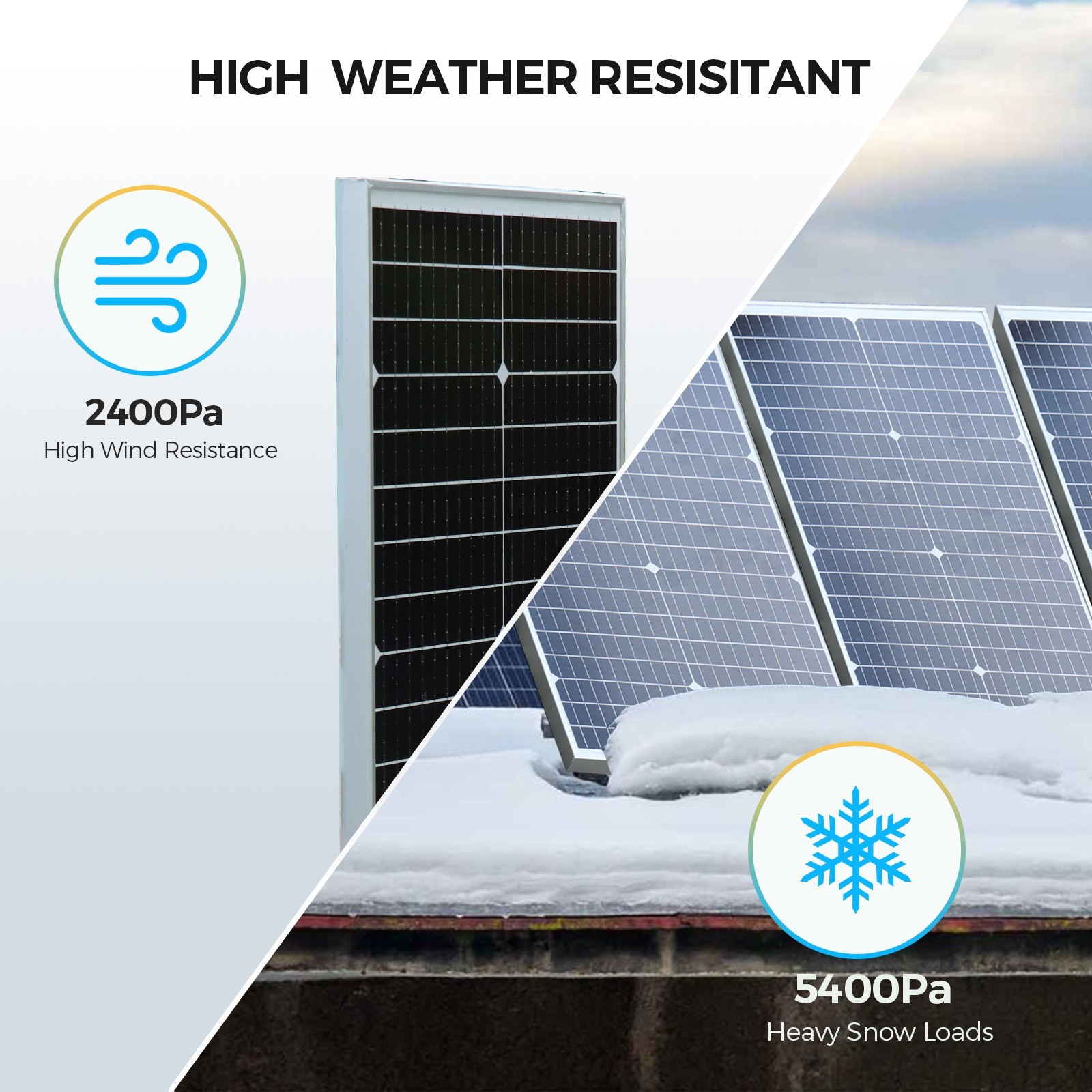 50W Solar Panel Monocrystalline Glass Photovoltaic Module for Balcony RV Camping